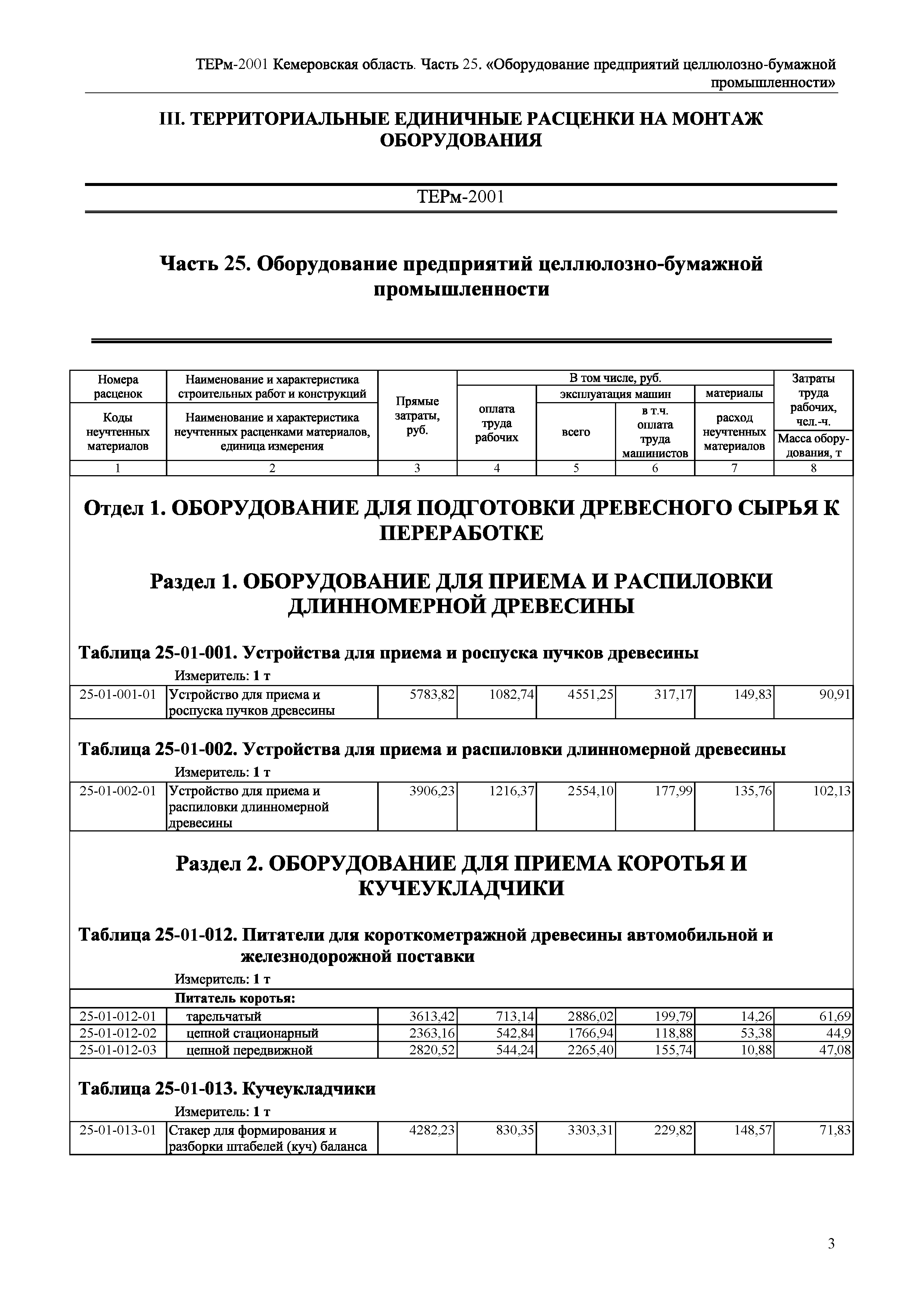 ТЕРм Кемеровская область 81-03-25-2001