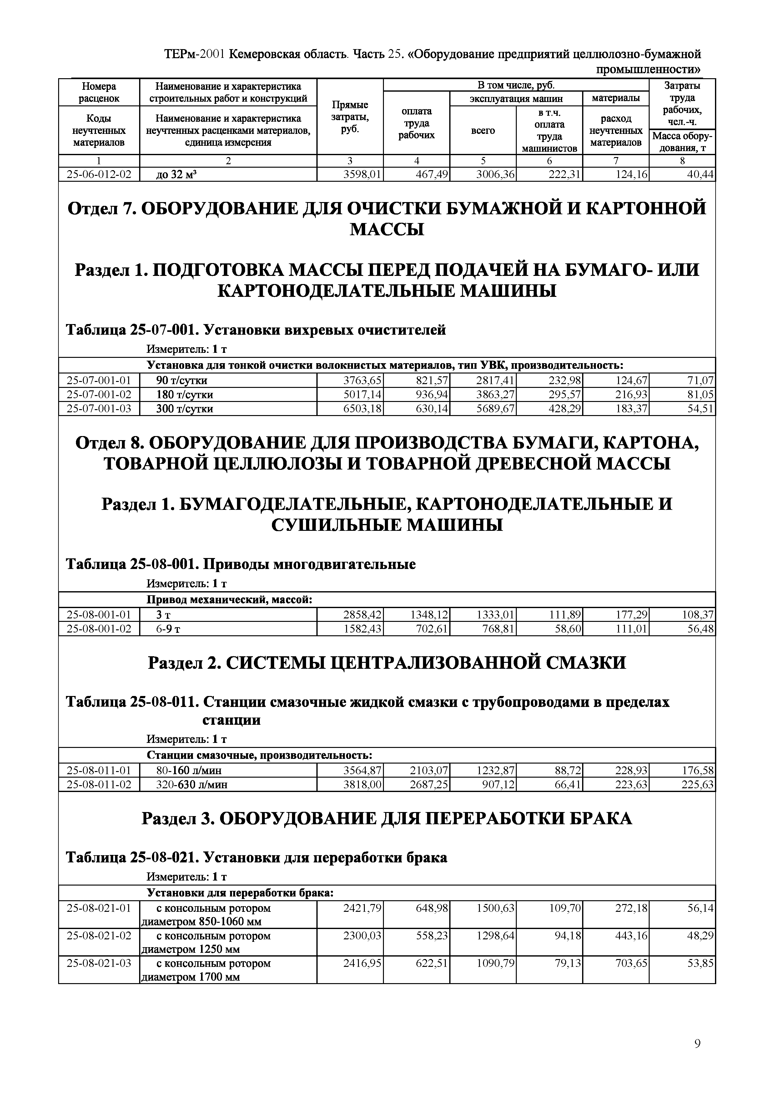 ТЕРм Кемеровская область 81-03-25-2001