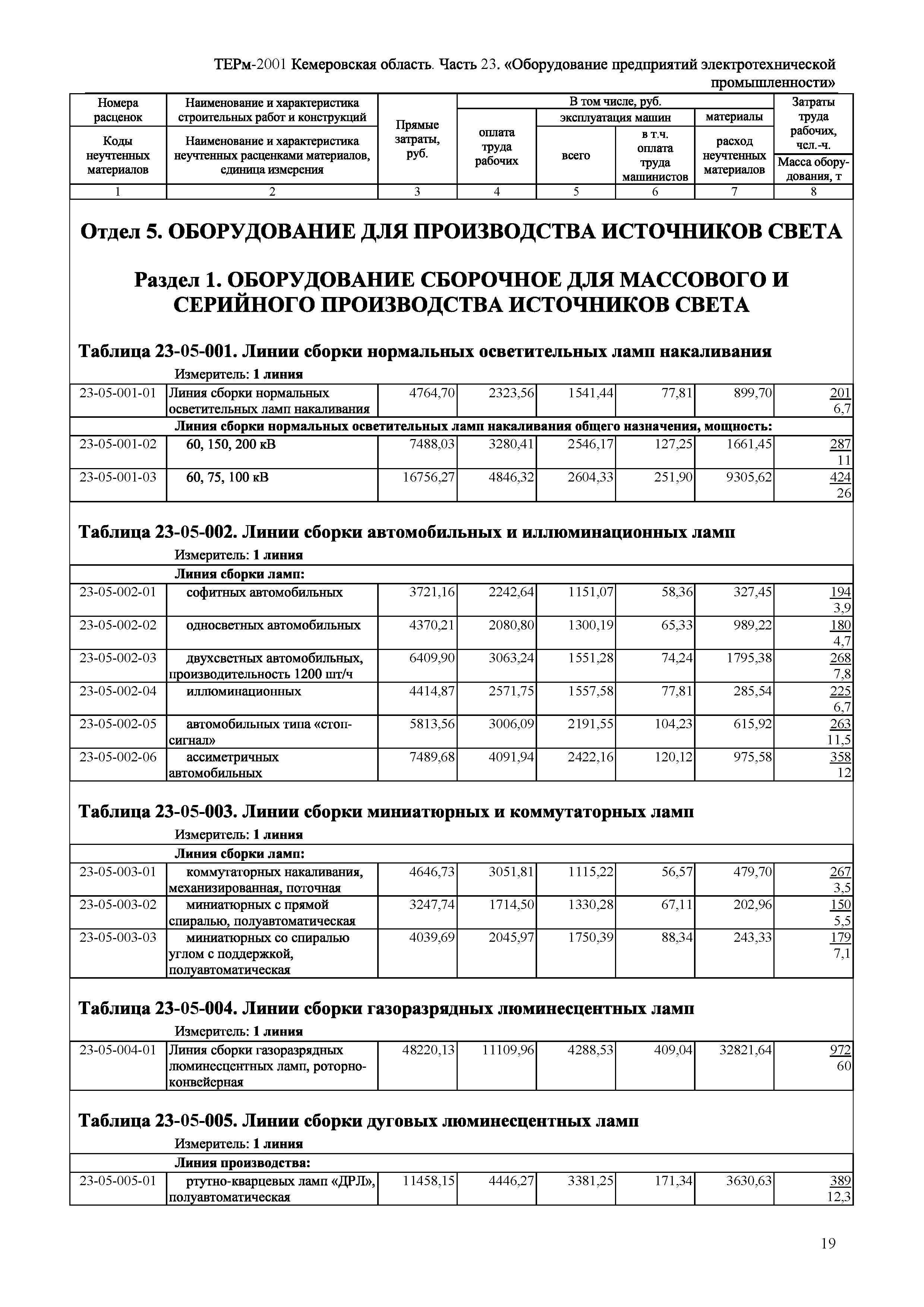 ТЕРм Кемеровская область 81-03-23-2001