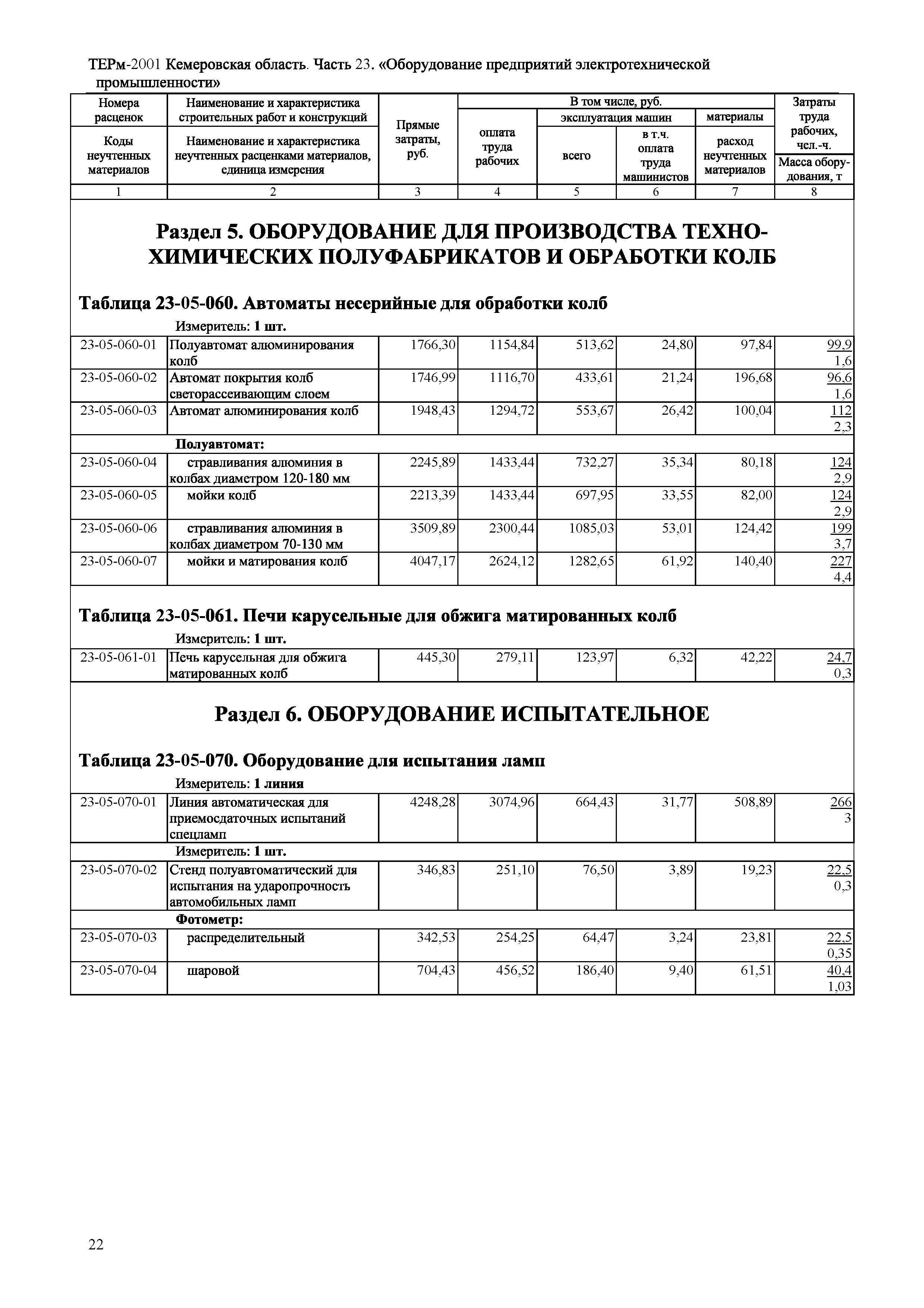 ТЕРм Кемеровская область 81-03-23-2001