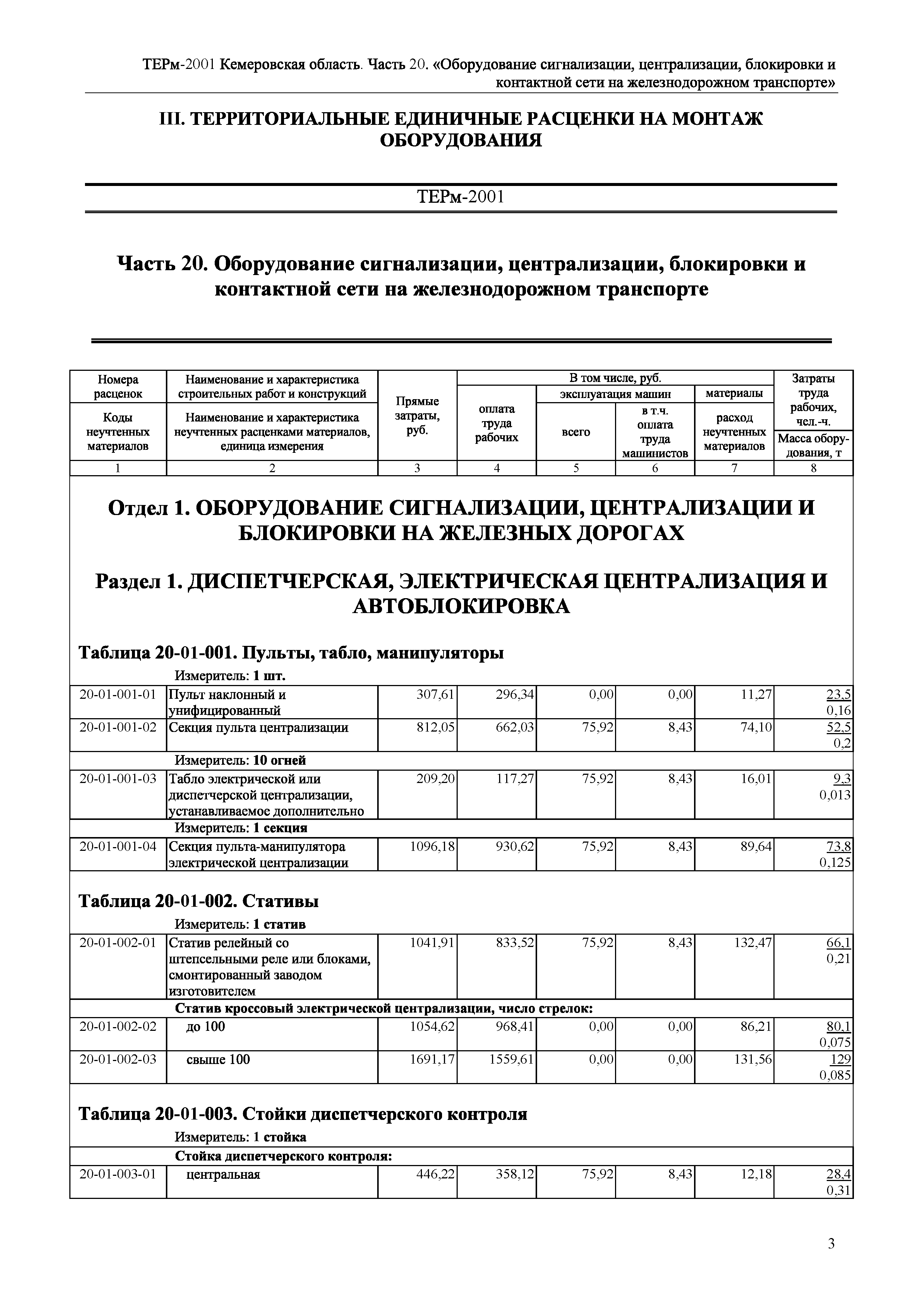 ТЕРм Кемеровская область 81-03-20-2001