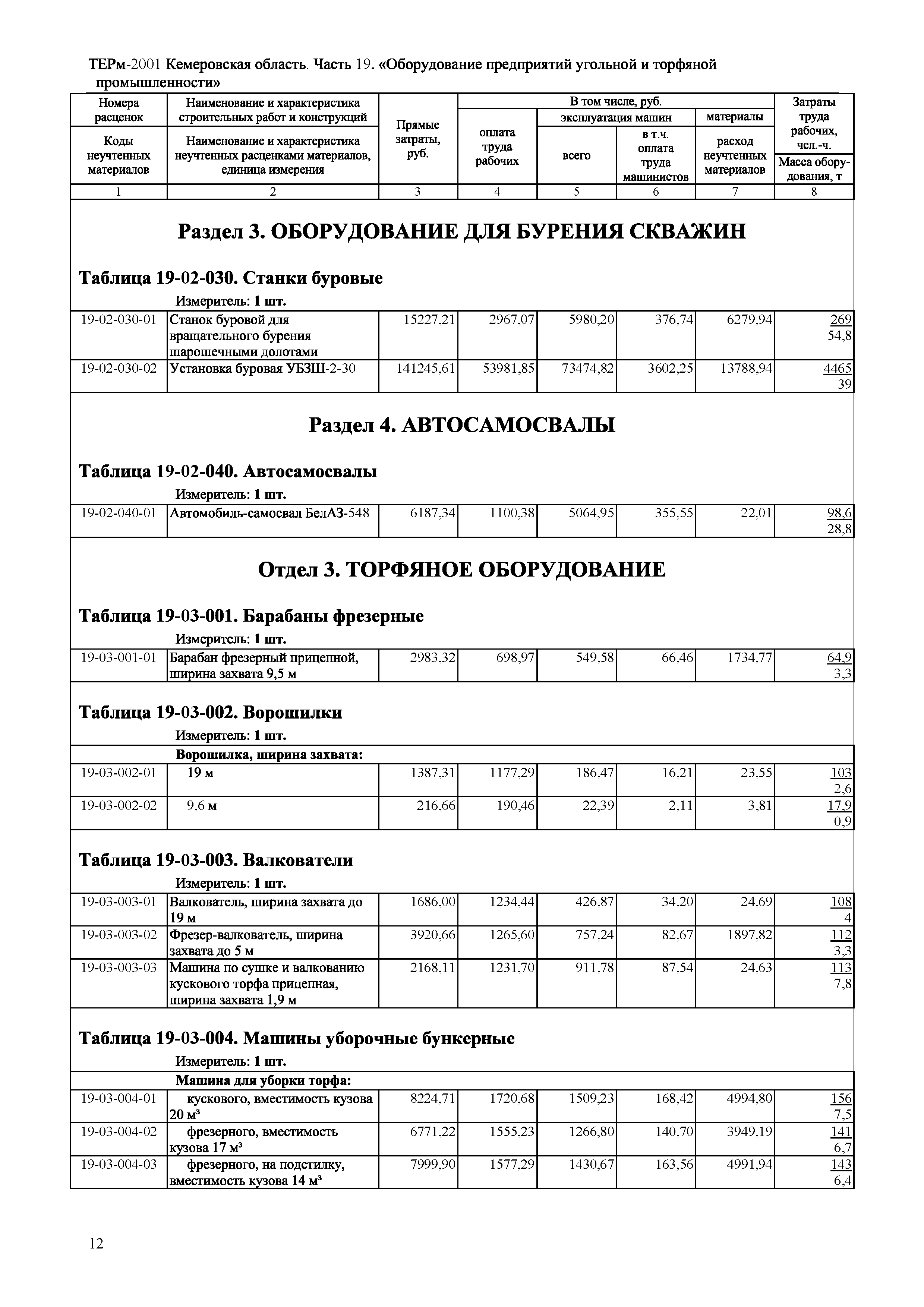 ТЕРм Кемеровская область 81-03-19-2001