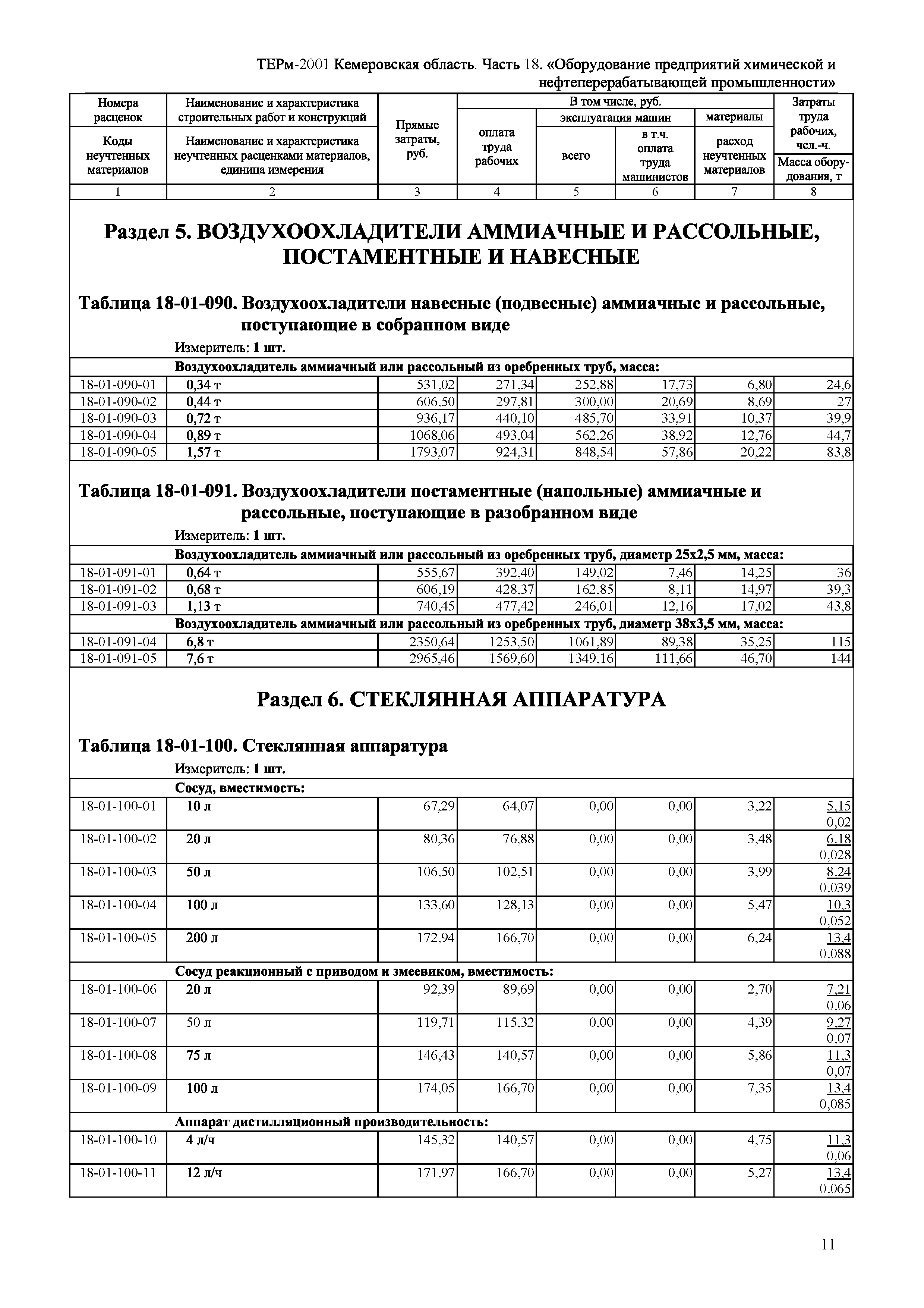 ТЕРм Кемеровская область 81-03-18-2001