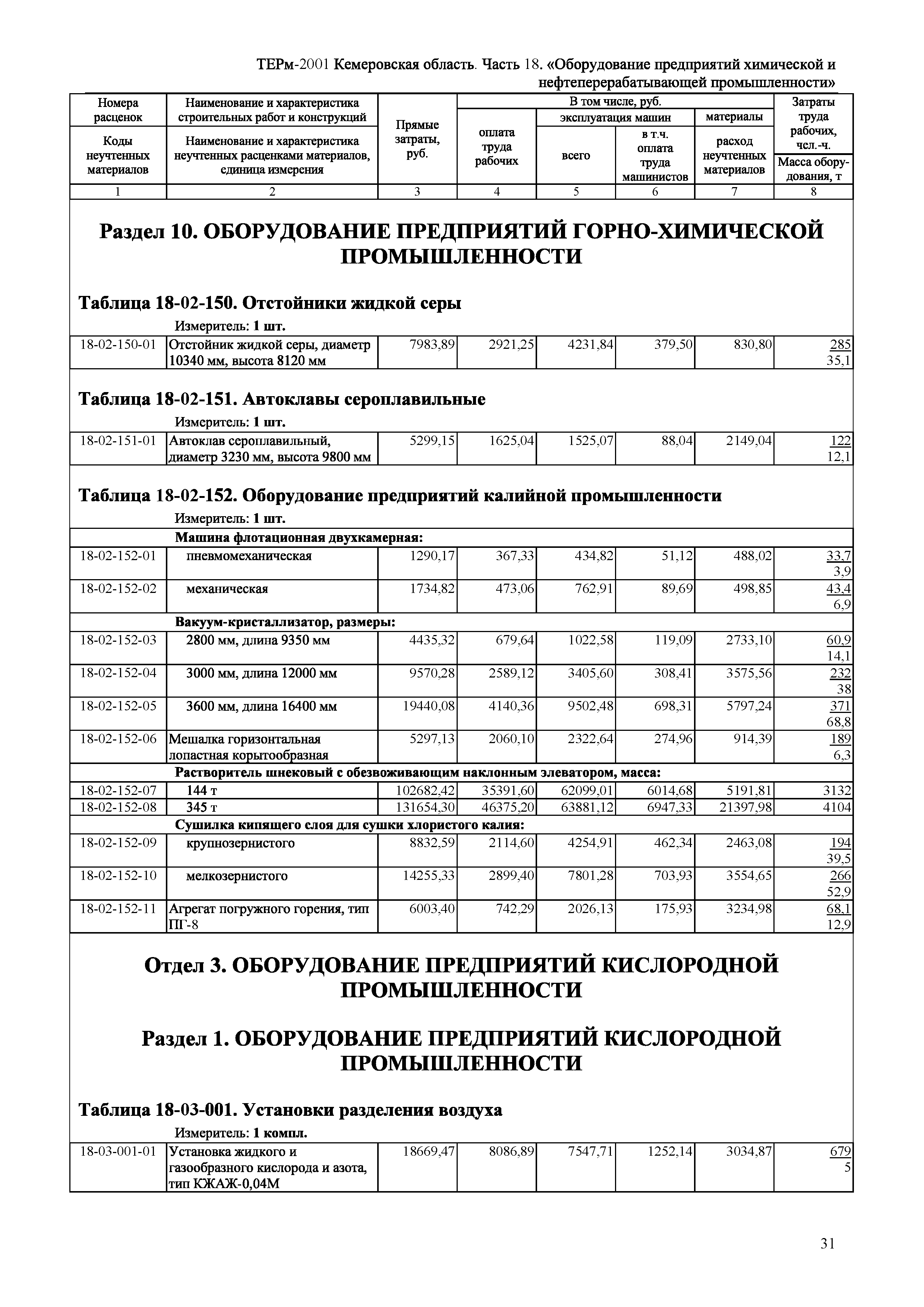 ТЕРм Кемеровская область 81-03-18-2001