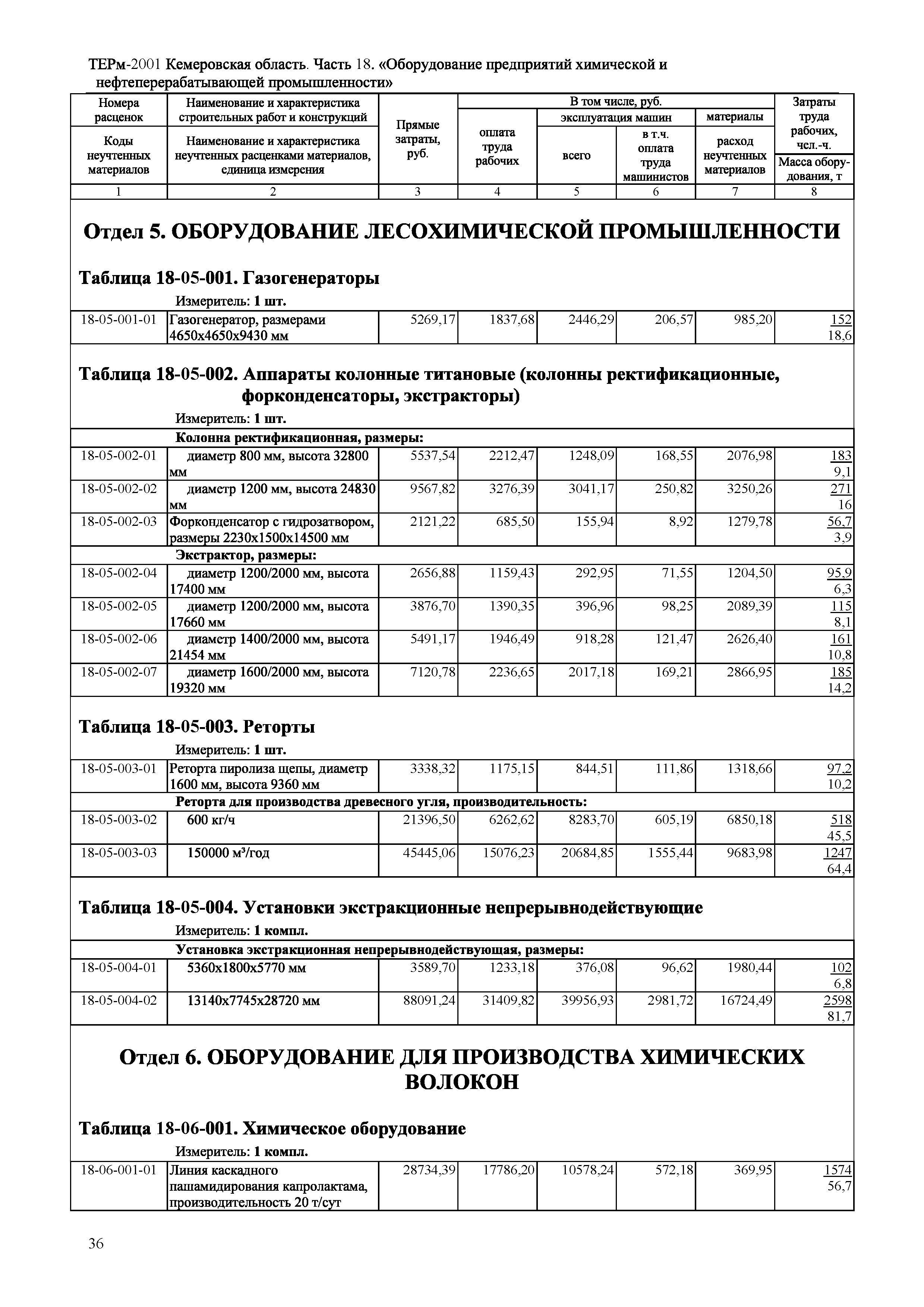 ТЕРм Кемеровская область 81-03-18-2001