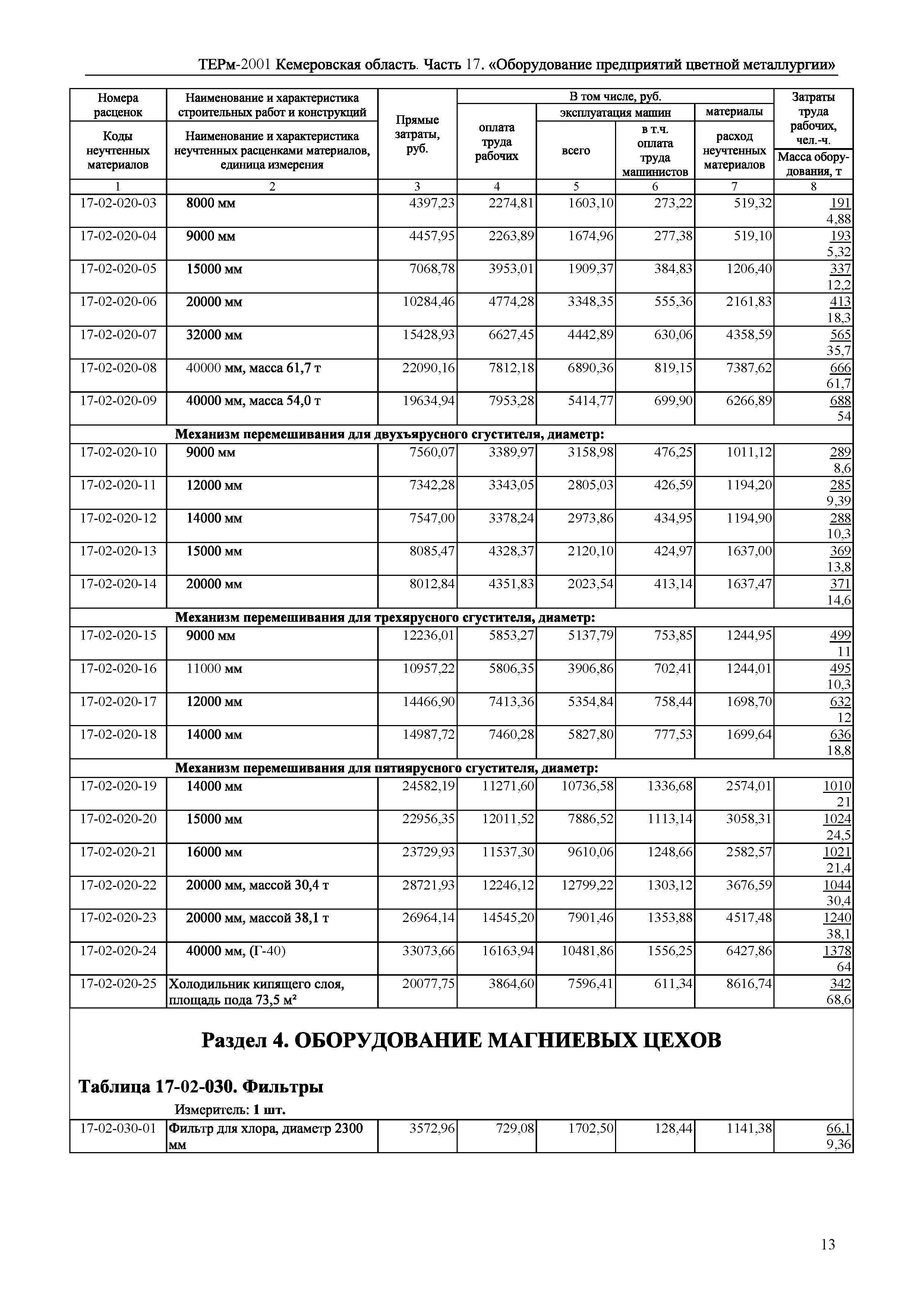 ТЕРм Кемеровская область 81-03-17-2001