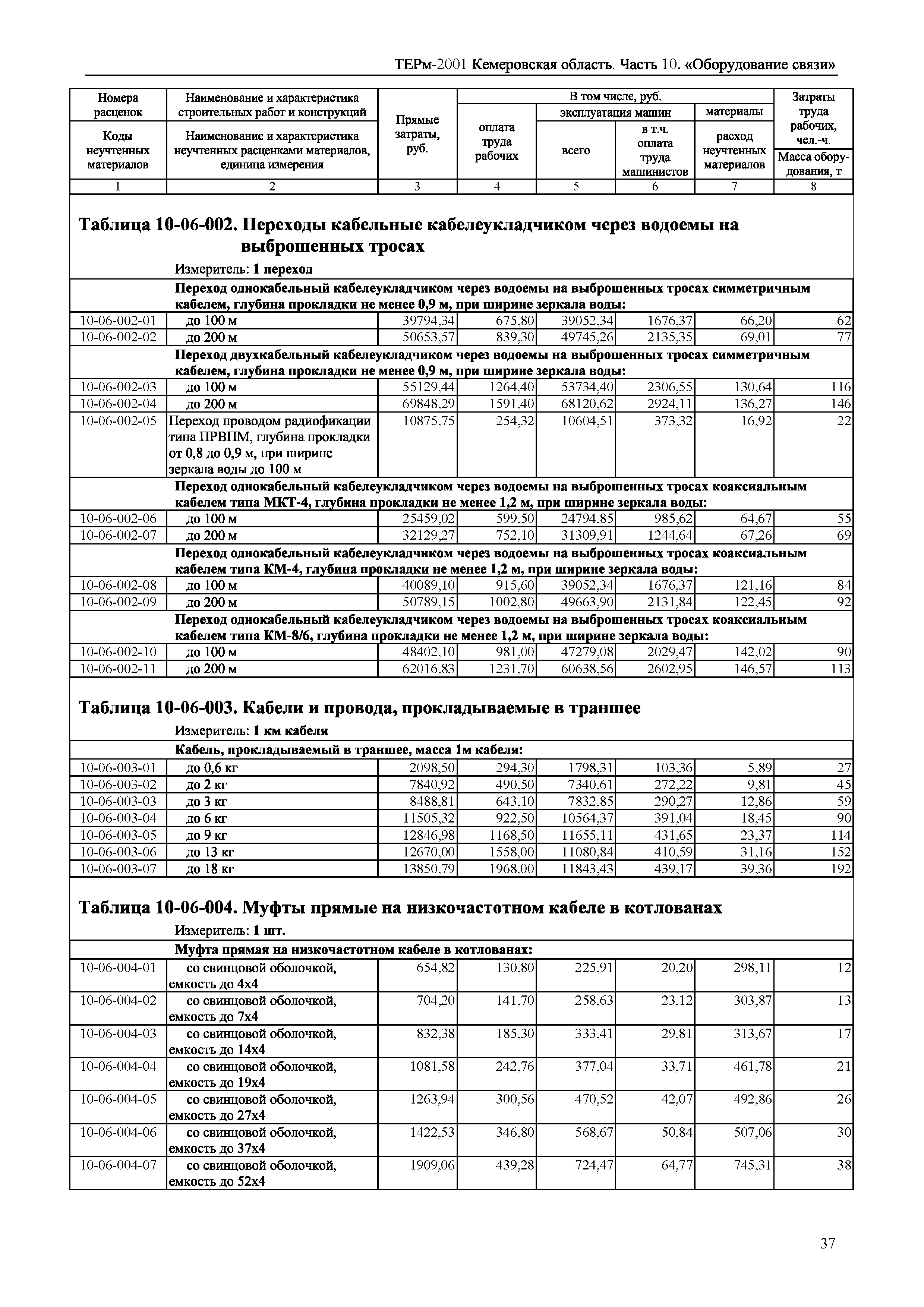 ТЕРм Кемеровская область 81-03-10-2001