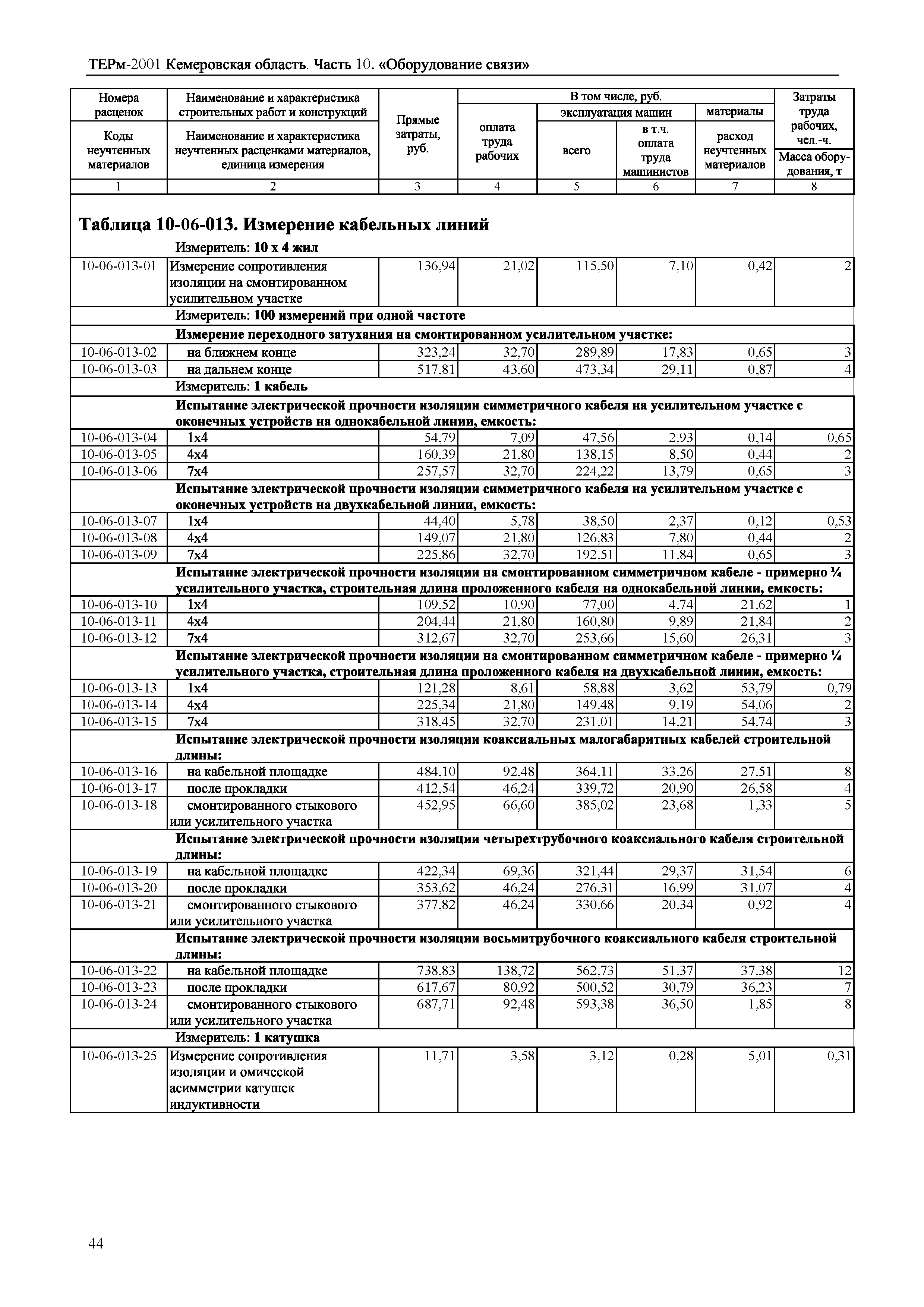 ТЕРм Кемеровская область 81-03-10-2001