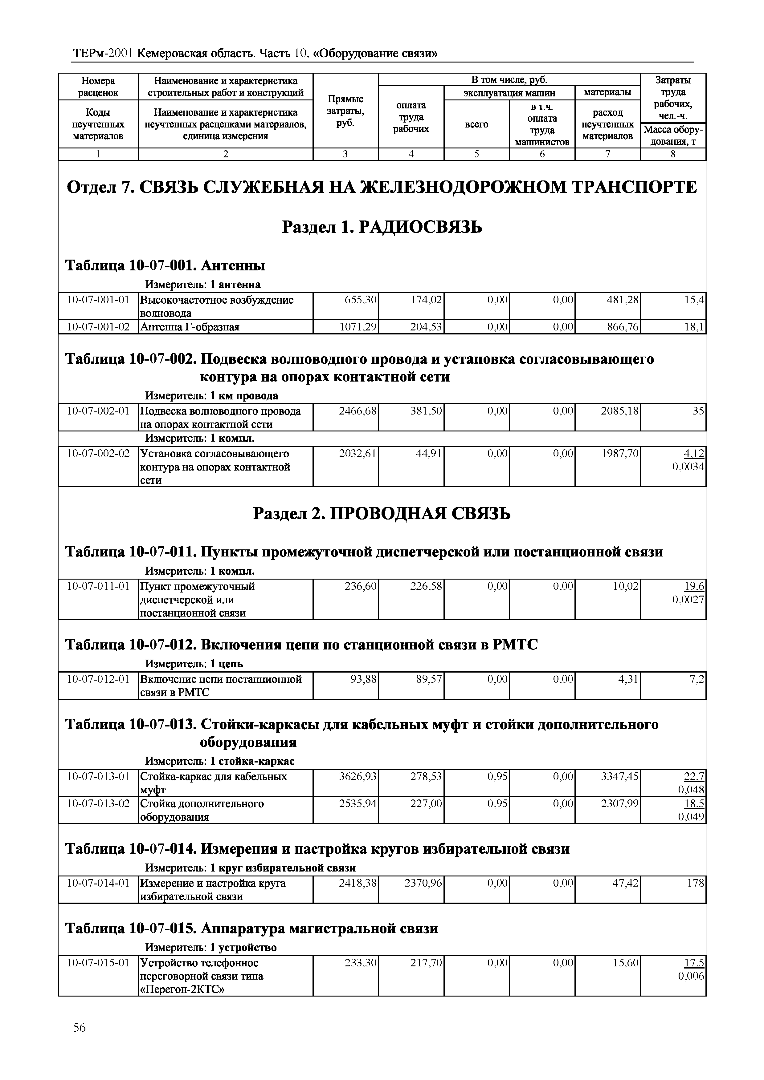 ТЕРм Кемеровская область 81-03-10-2001