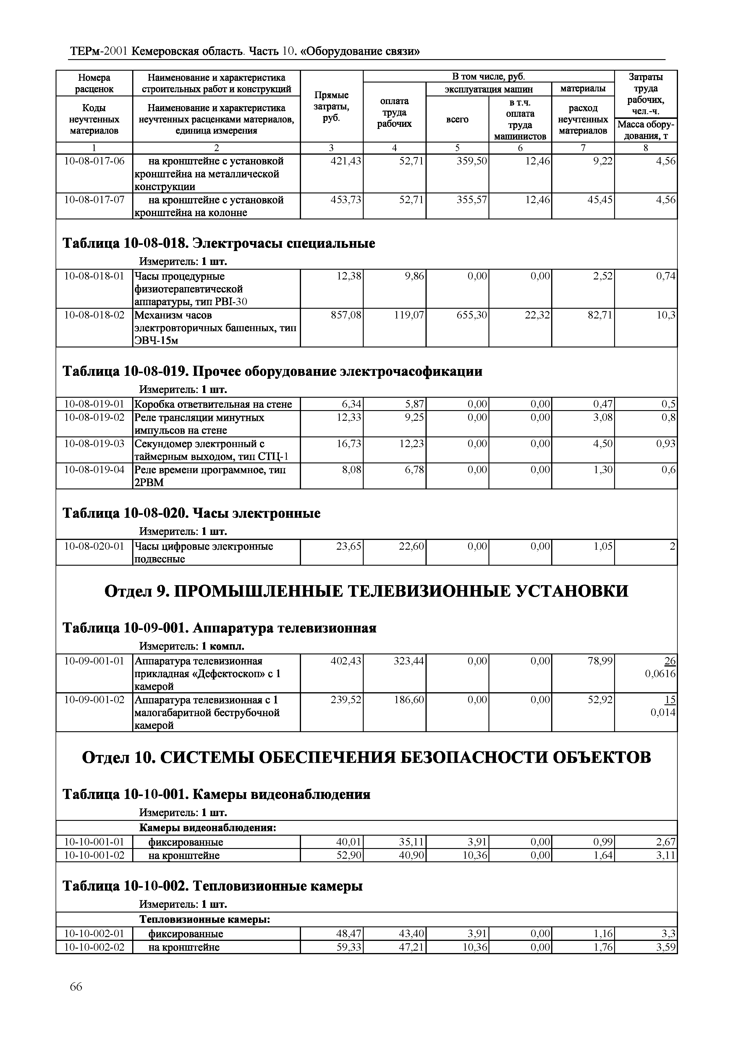 ТЕРм Кемеровская область 81-03-10-2001