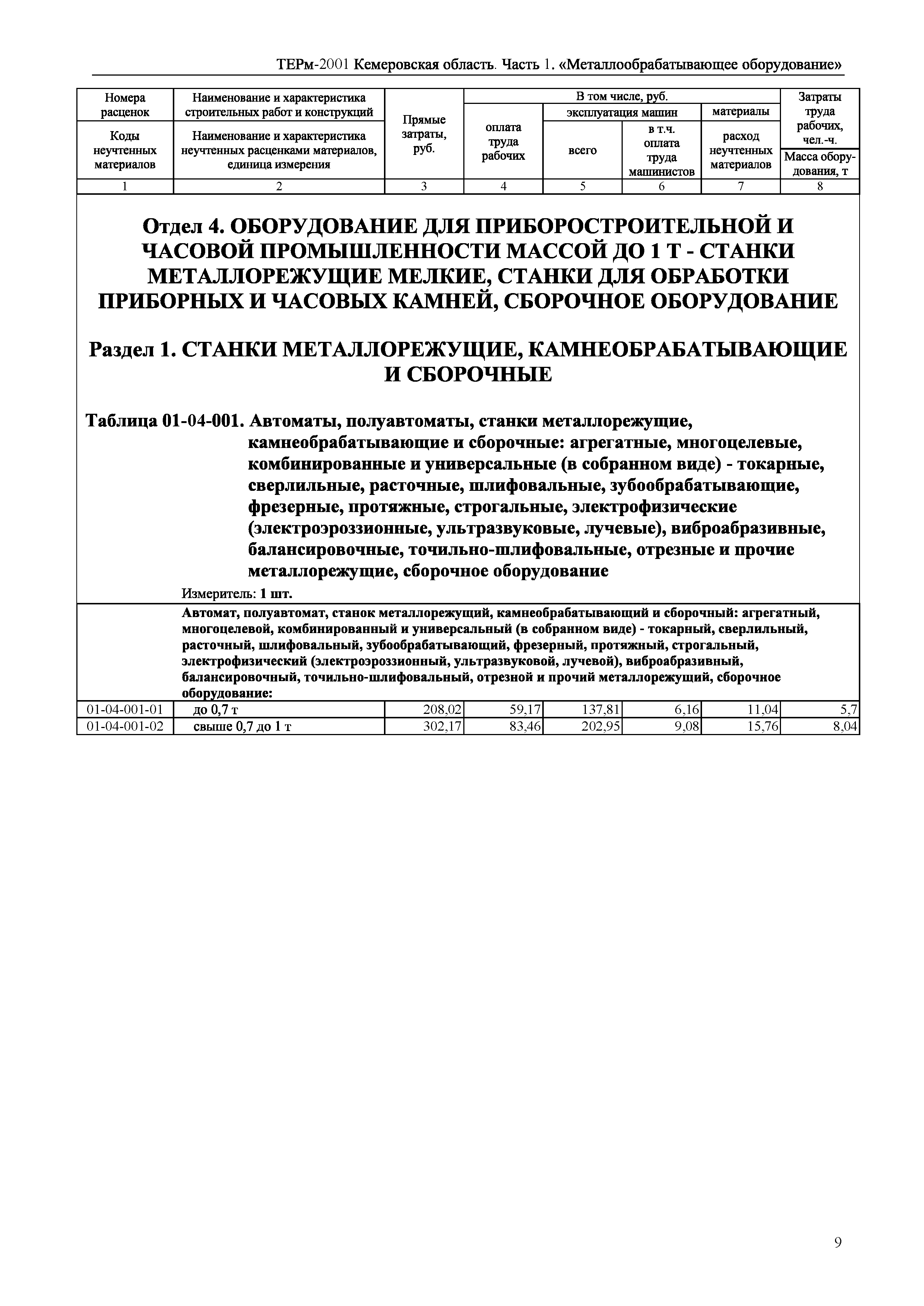 ТЕРм Кемеровская область 81-03-01-2001