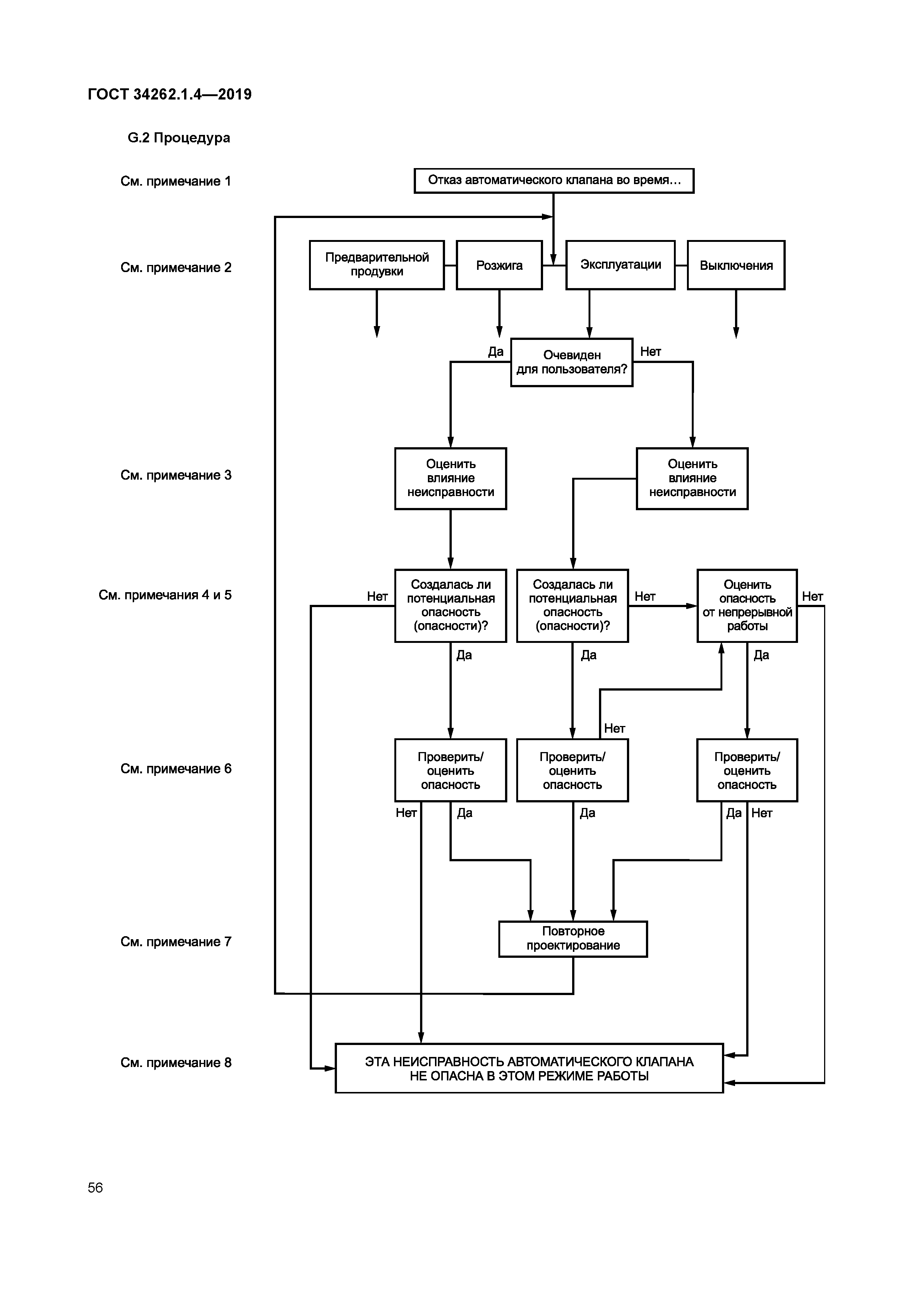 ГОСТ 34262.1.4-2019
