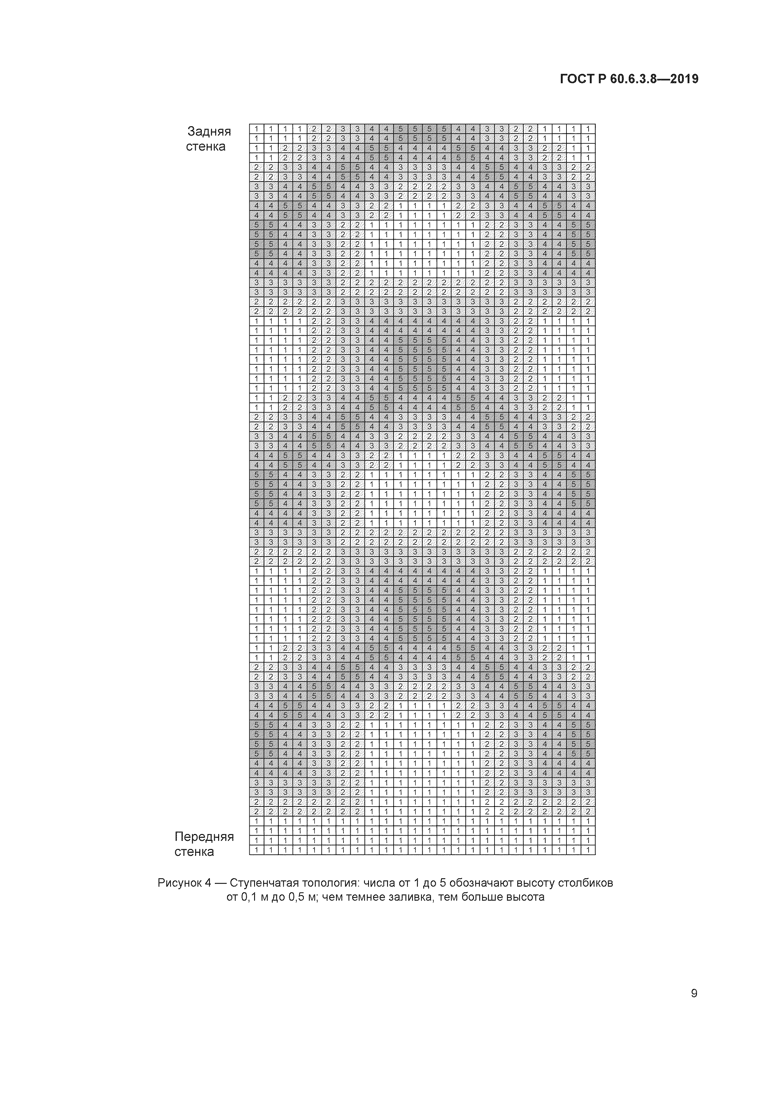 ГОСТ Р 60.6.3.8-2019