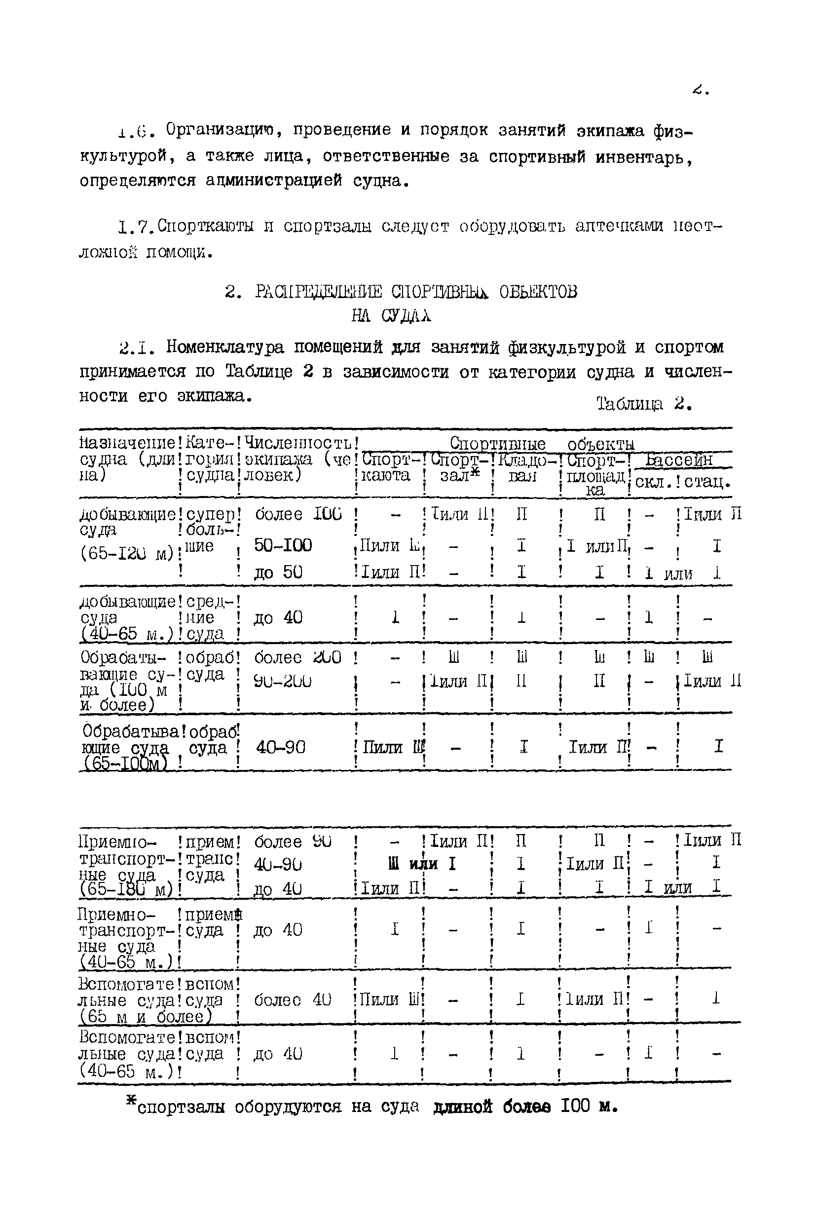 СН 4612-88