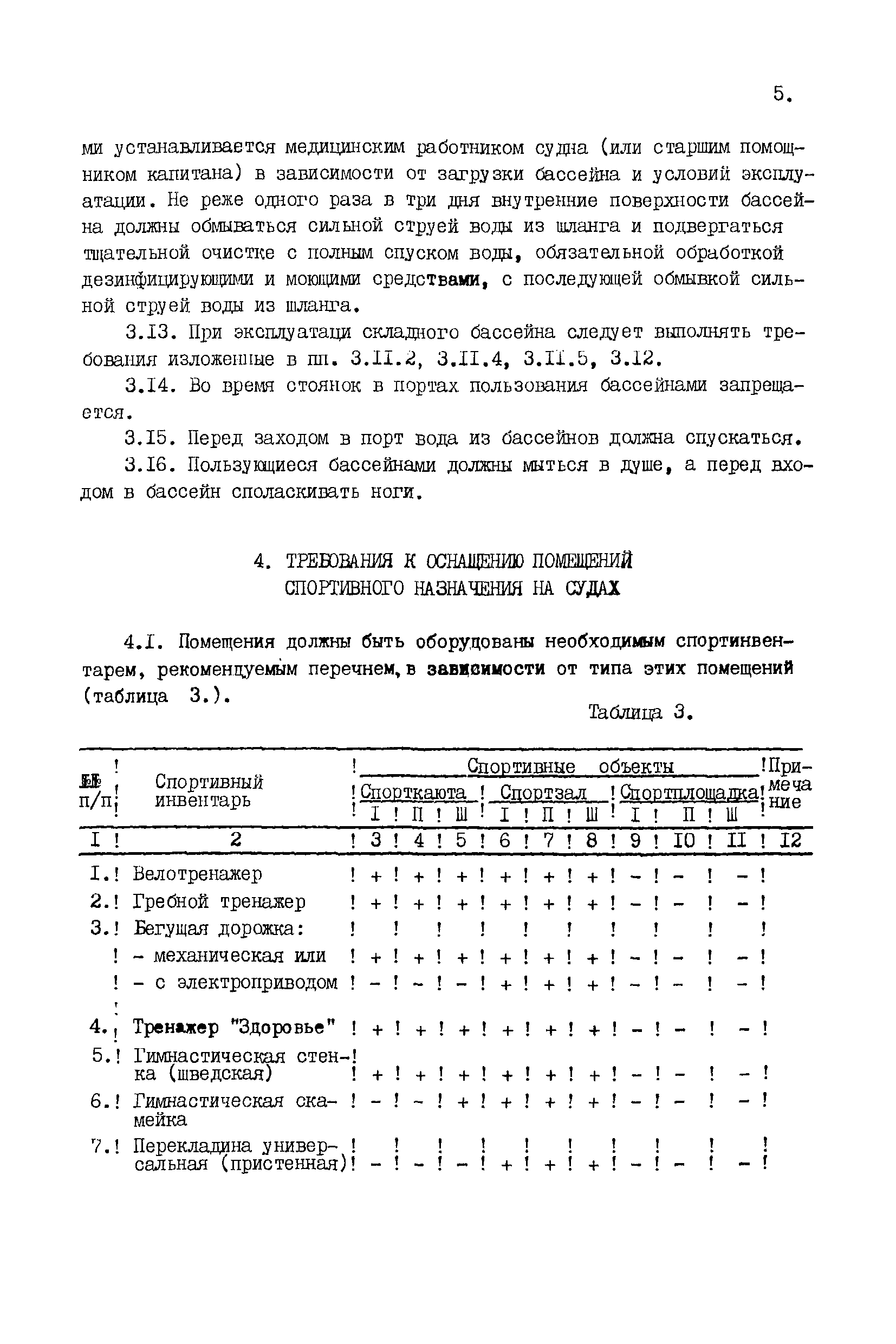 СН 4612-88