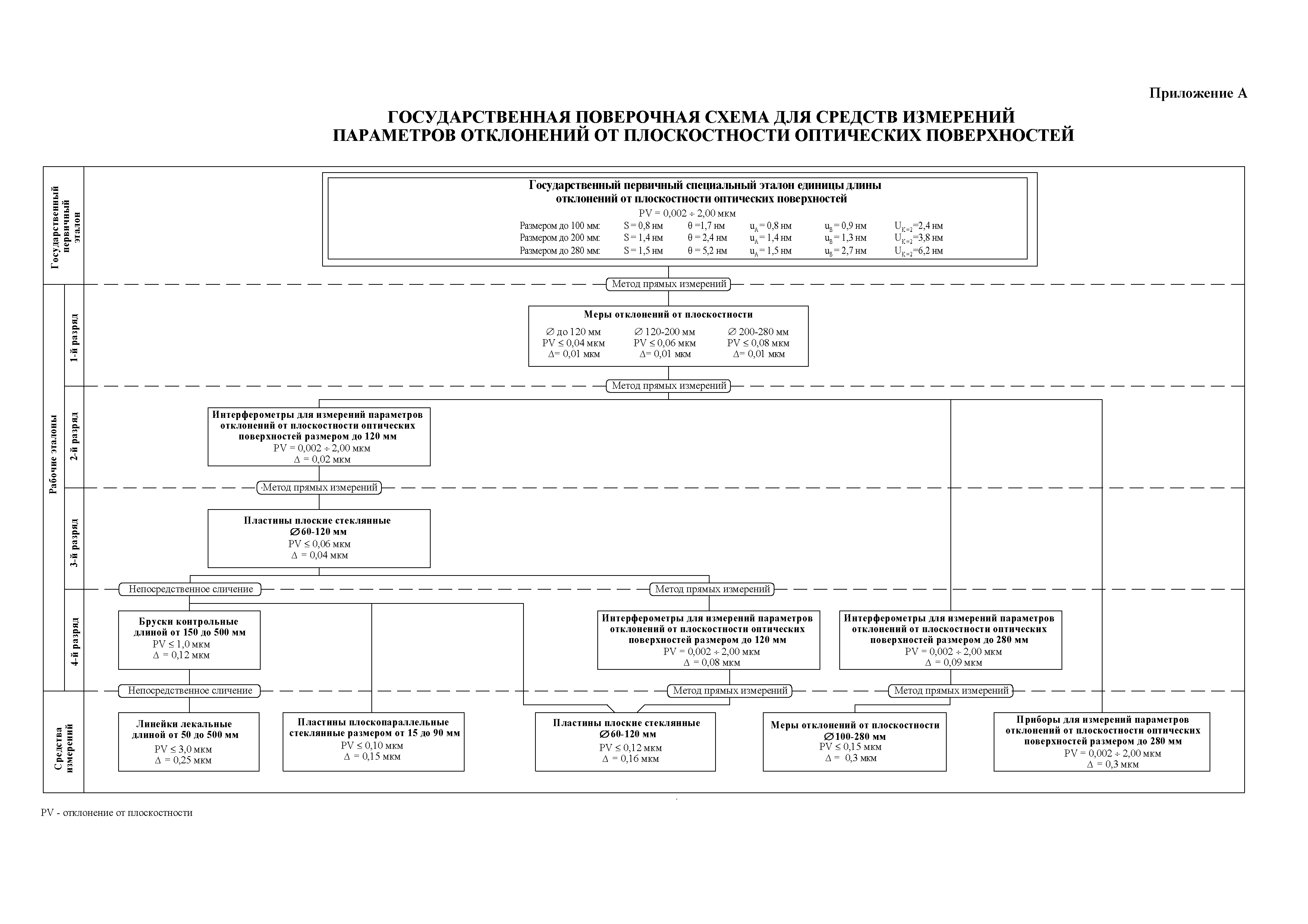 Приказ 2819