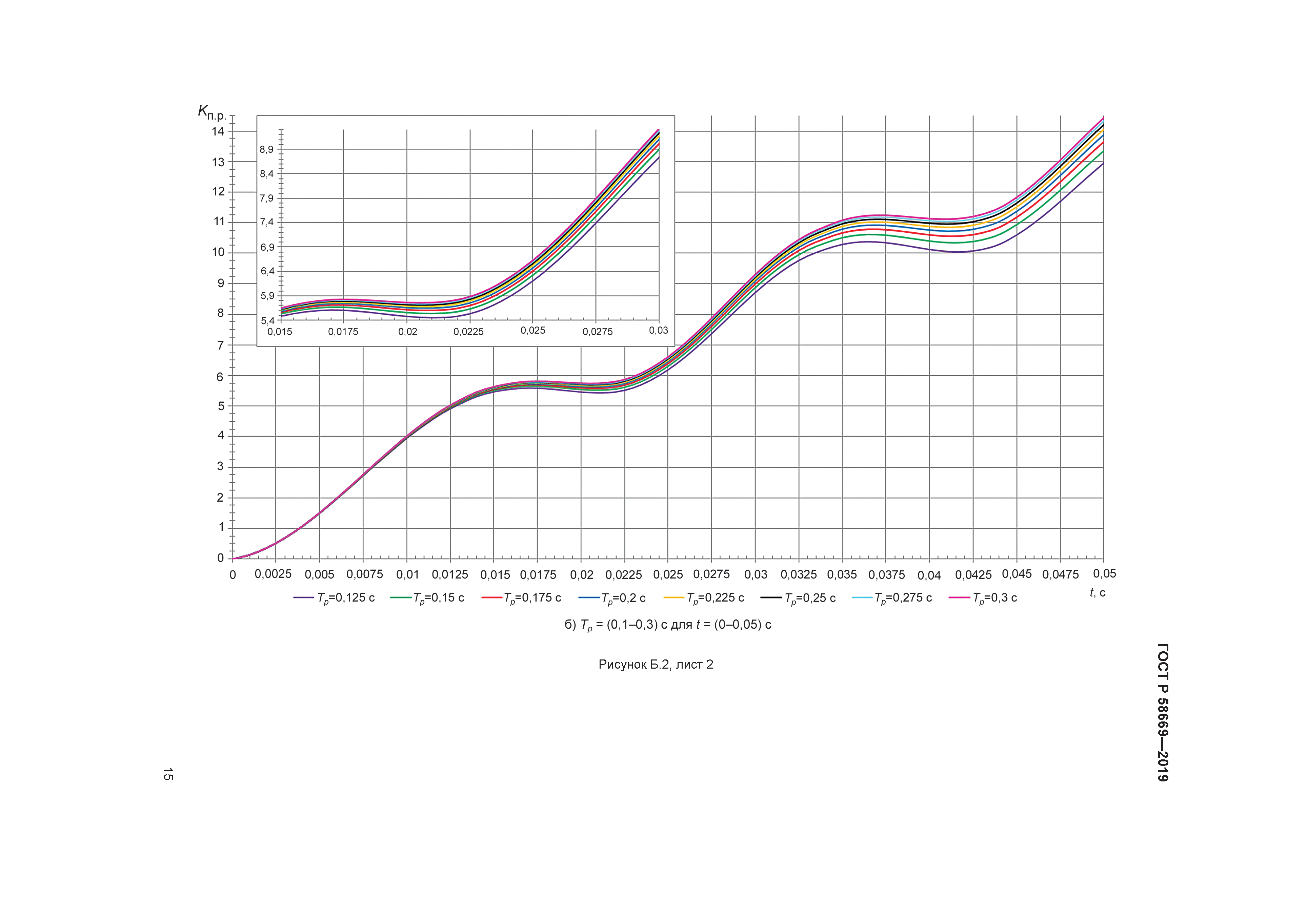 ГОСТ Р 58669-2019