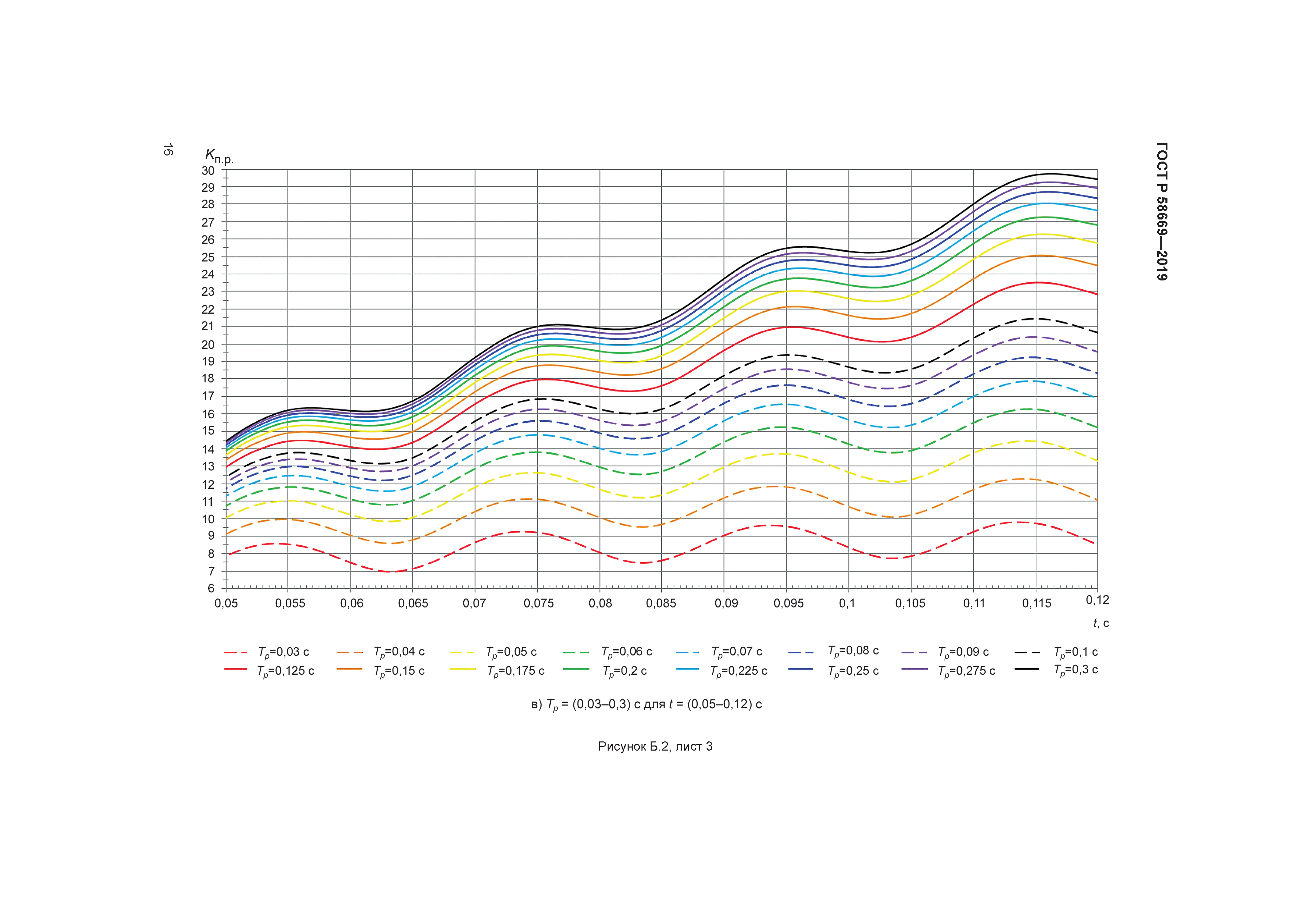 ГОСТ Р 58669-2019