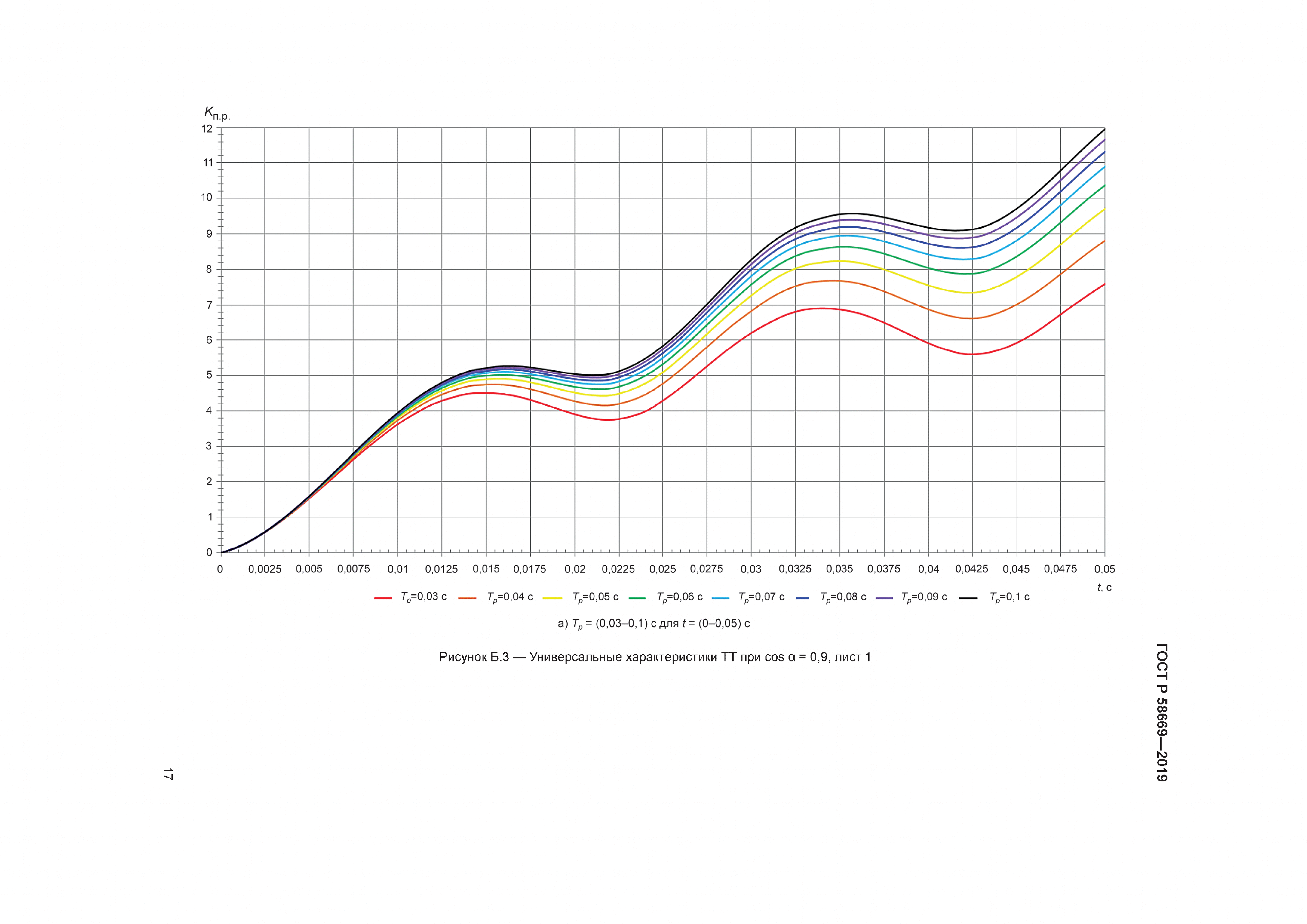ГОСТ Р 58669-2019