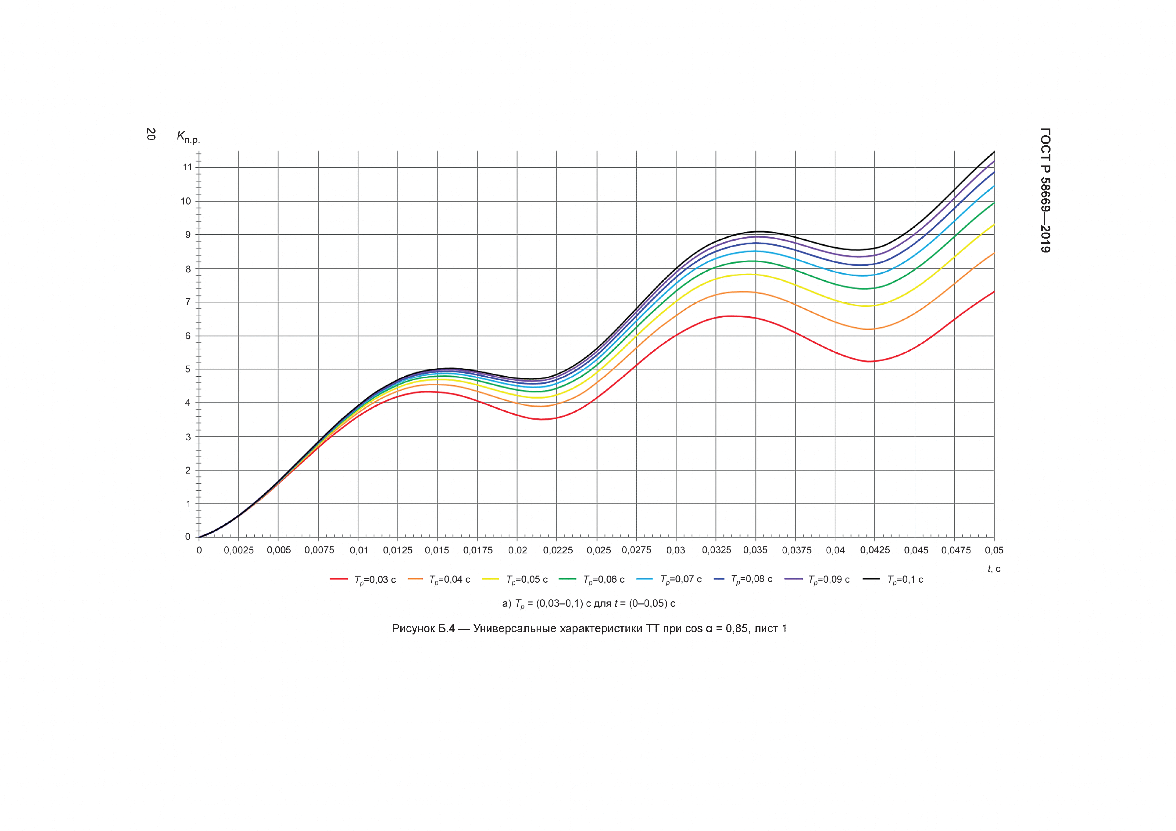 ГОСТ Р 58669-2019