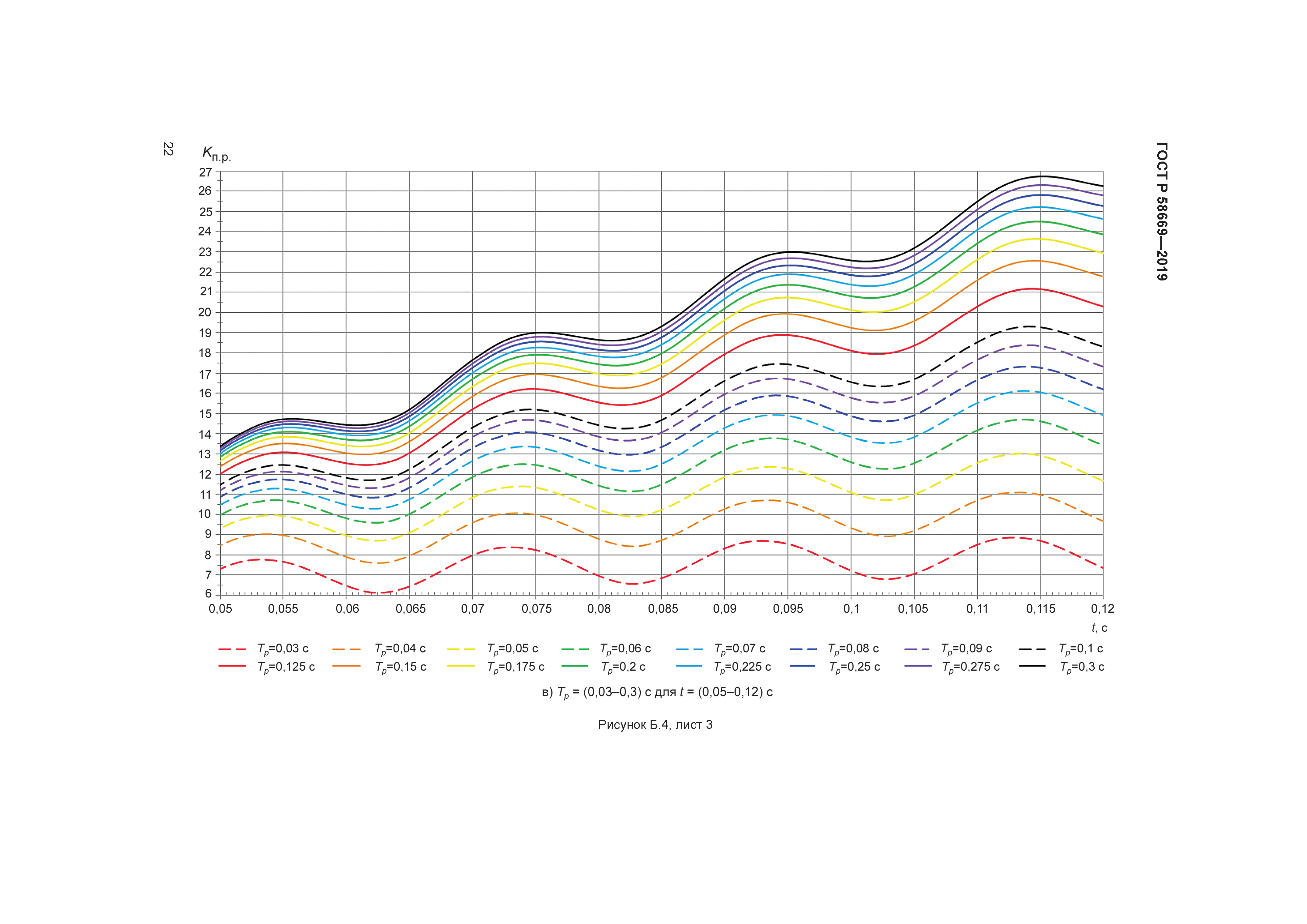 ГОСТ Р 58669-2019