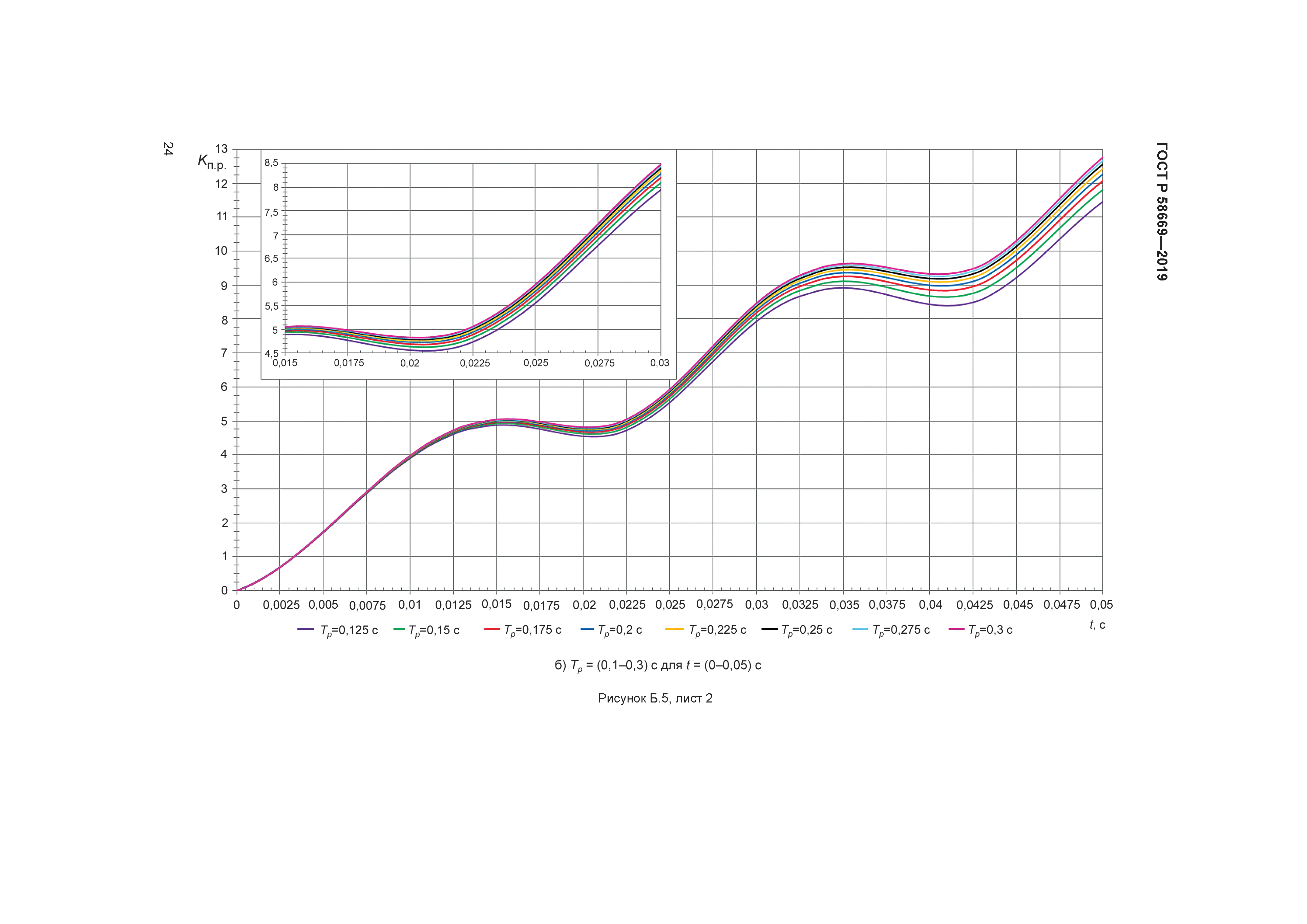 ГОСТ Р 58669-2019