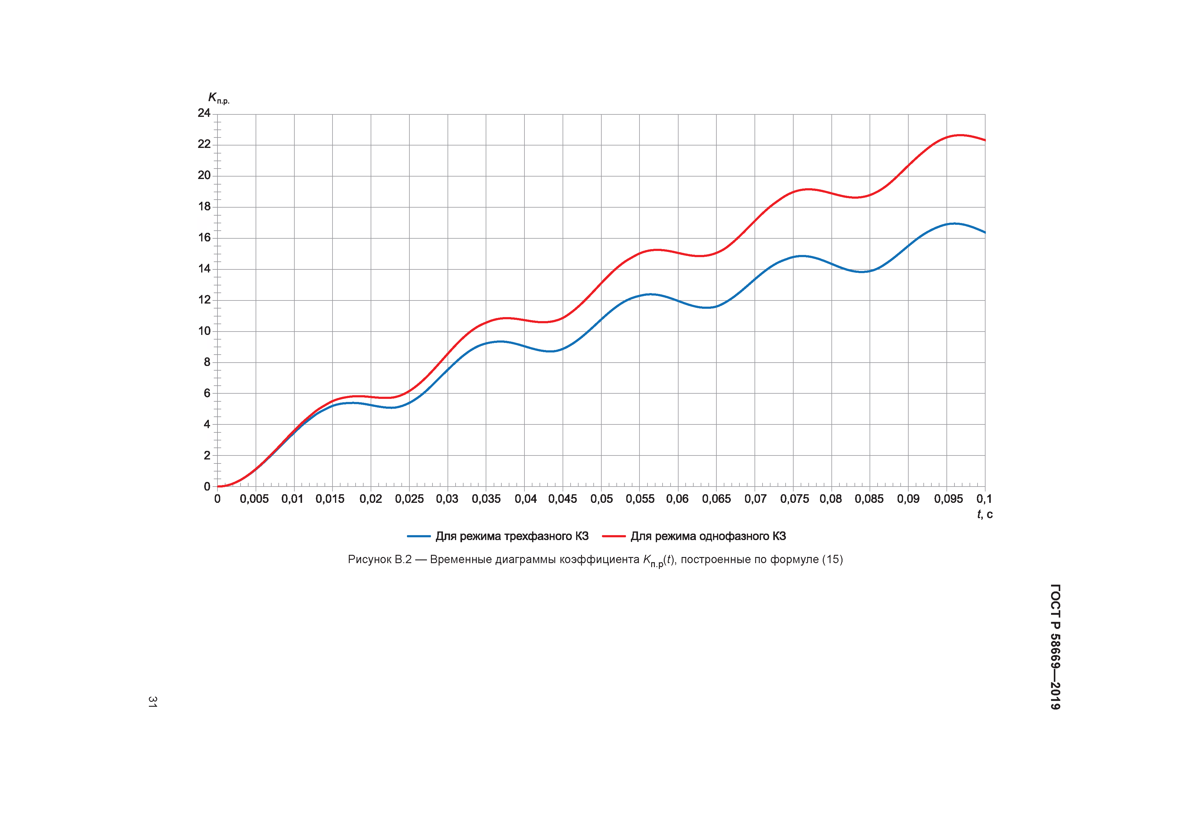ГОСТ Р 58669-2019