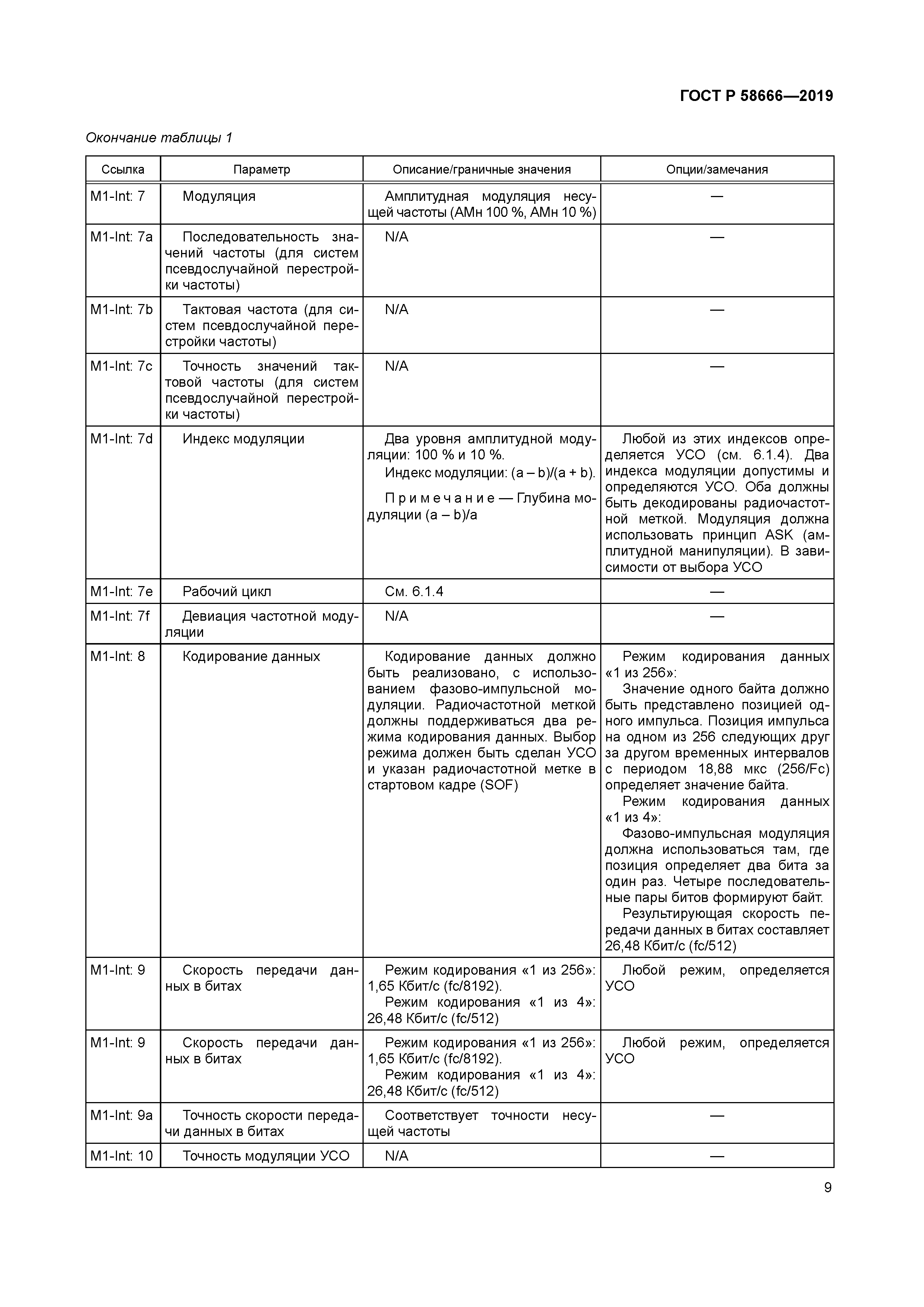 ГОСТ Р 58666-2019