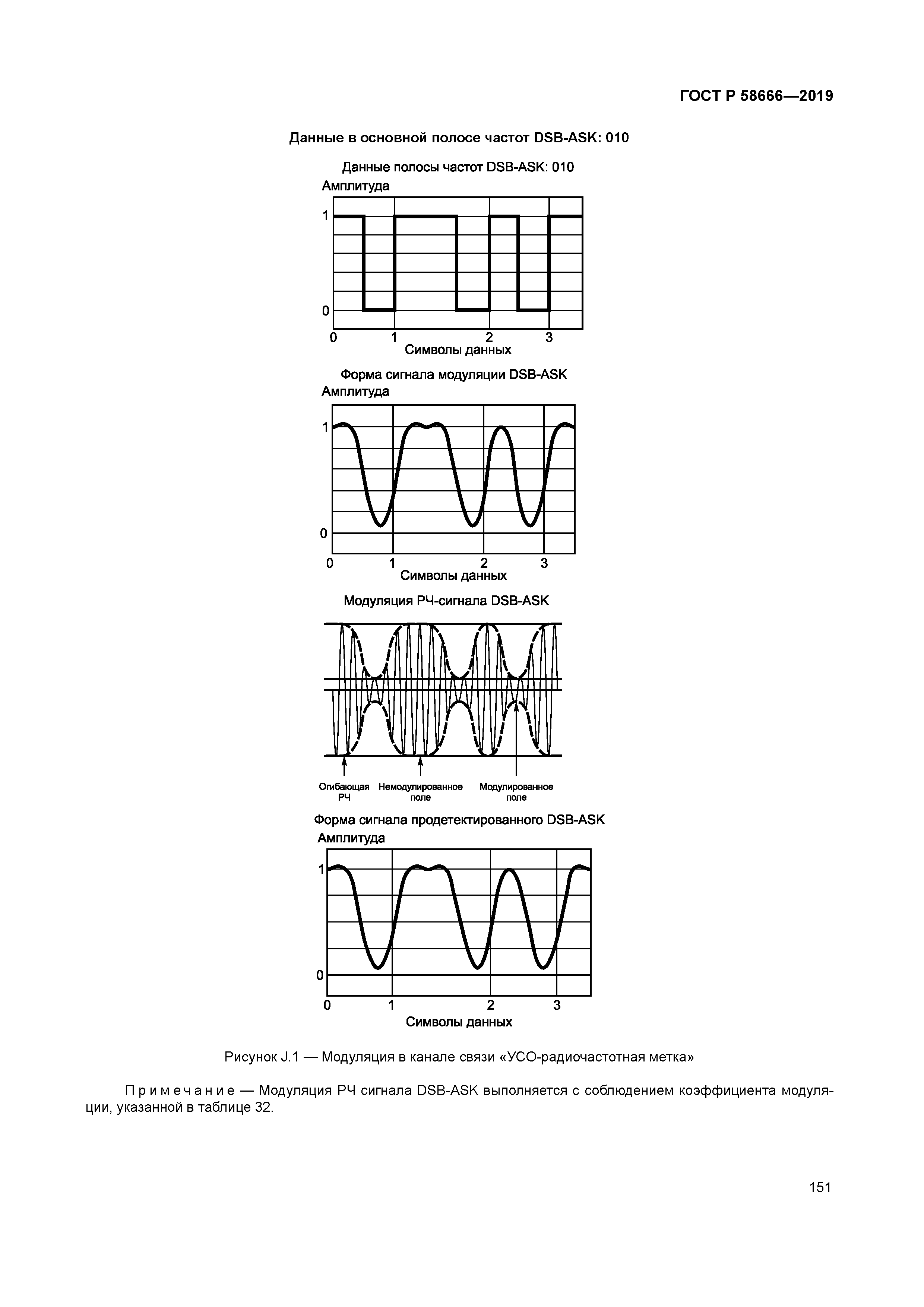ГОСТ Р 58666-2019