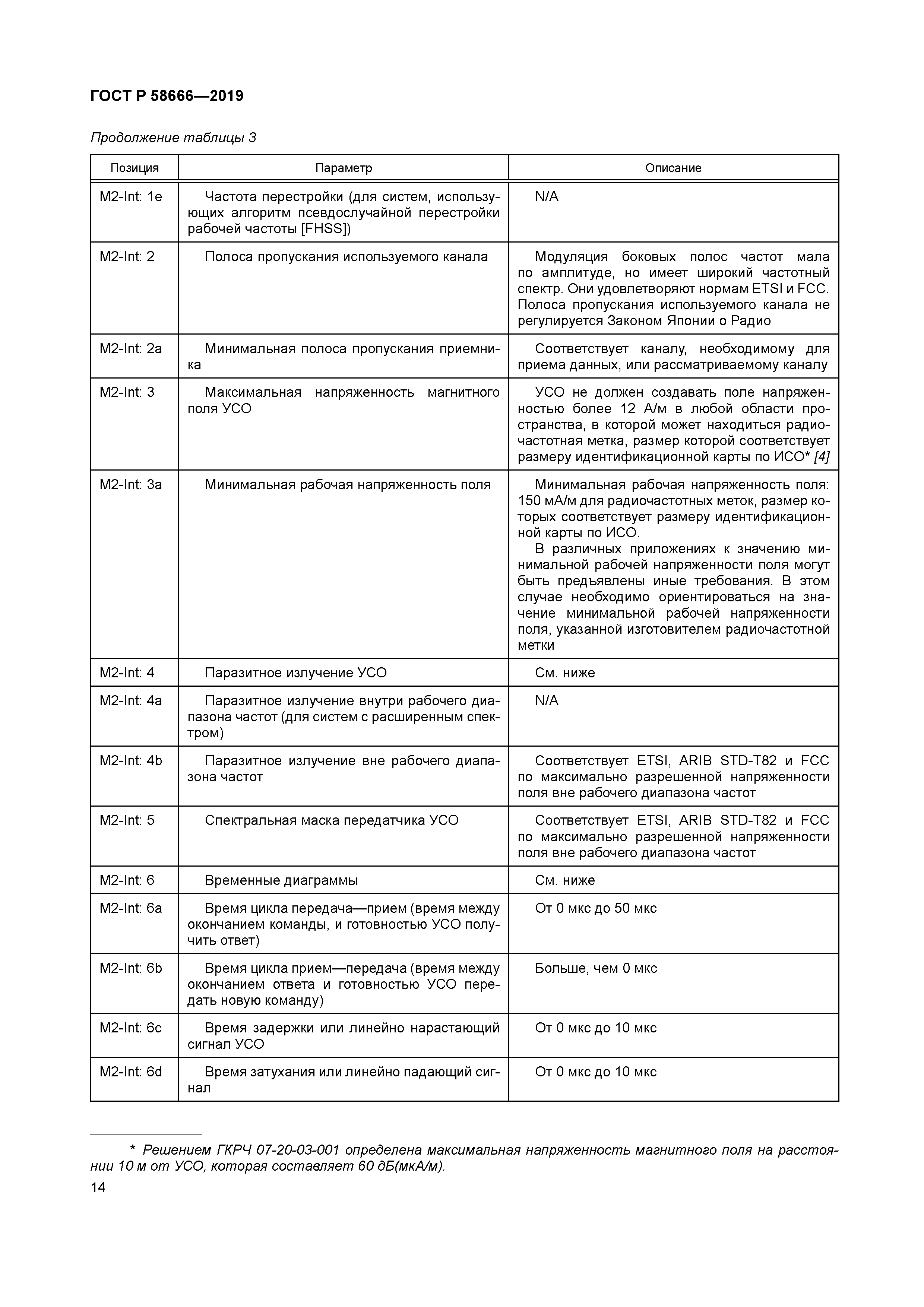 ГОСТ Р 58666-2019