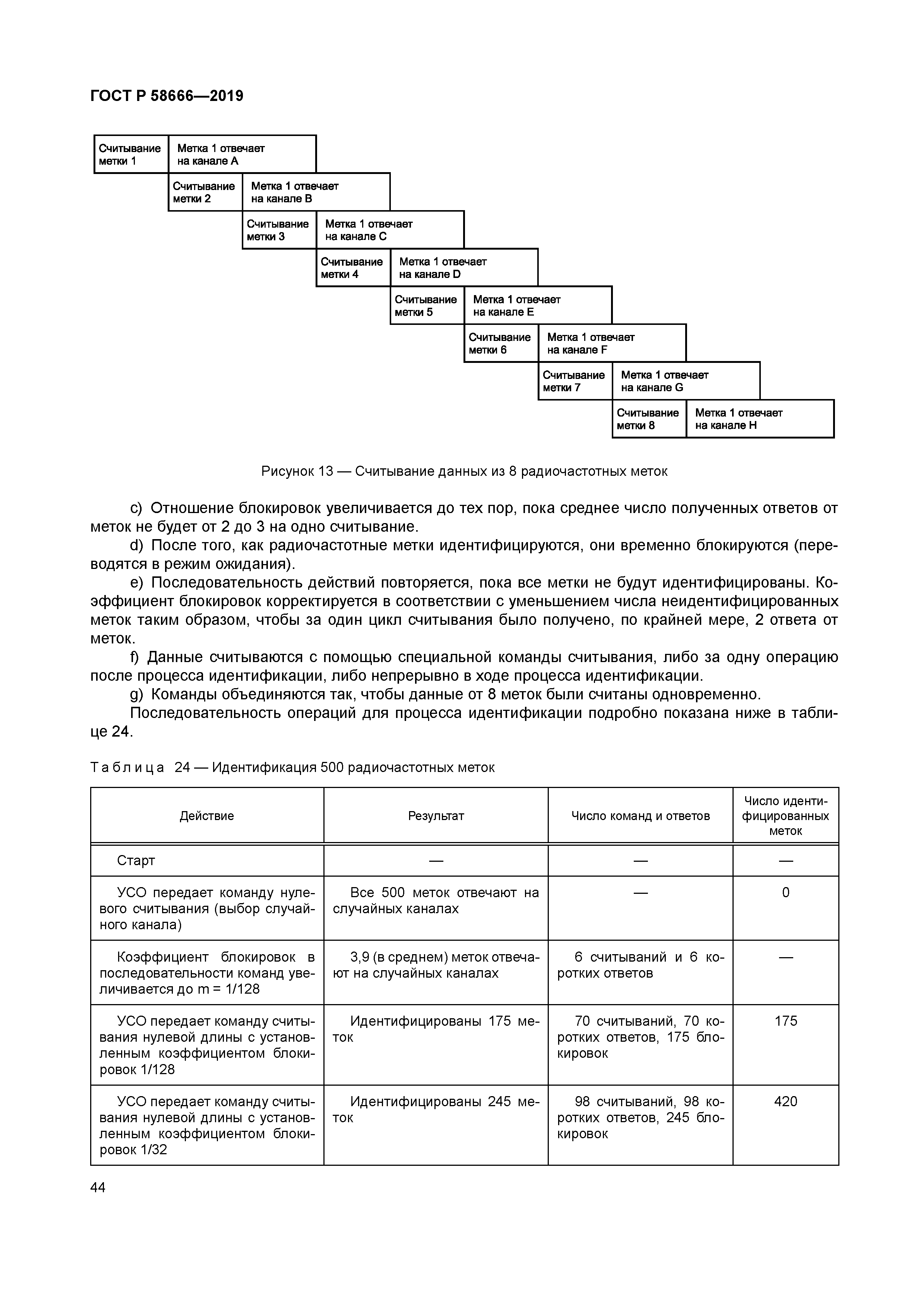 ГОСТ Р 58666-2019