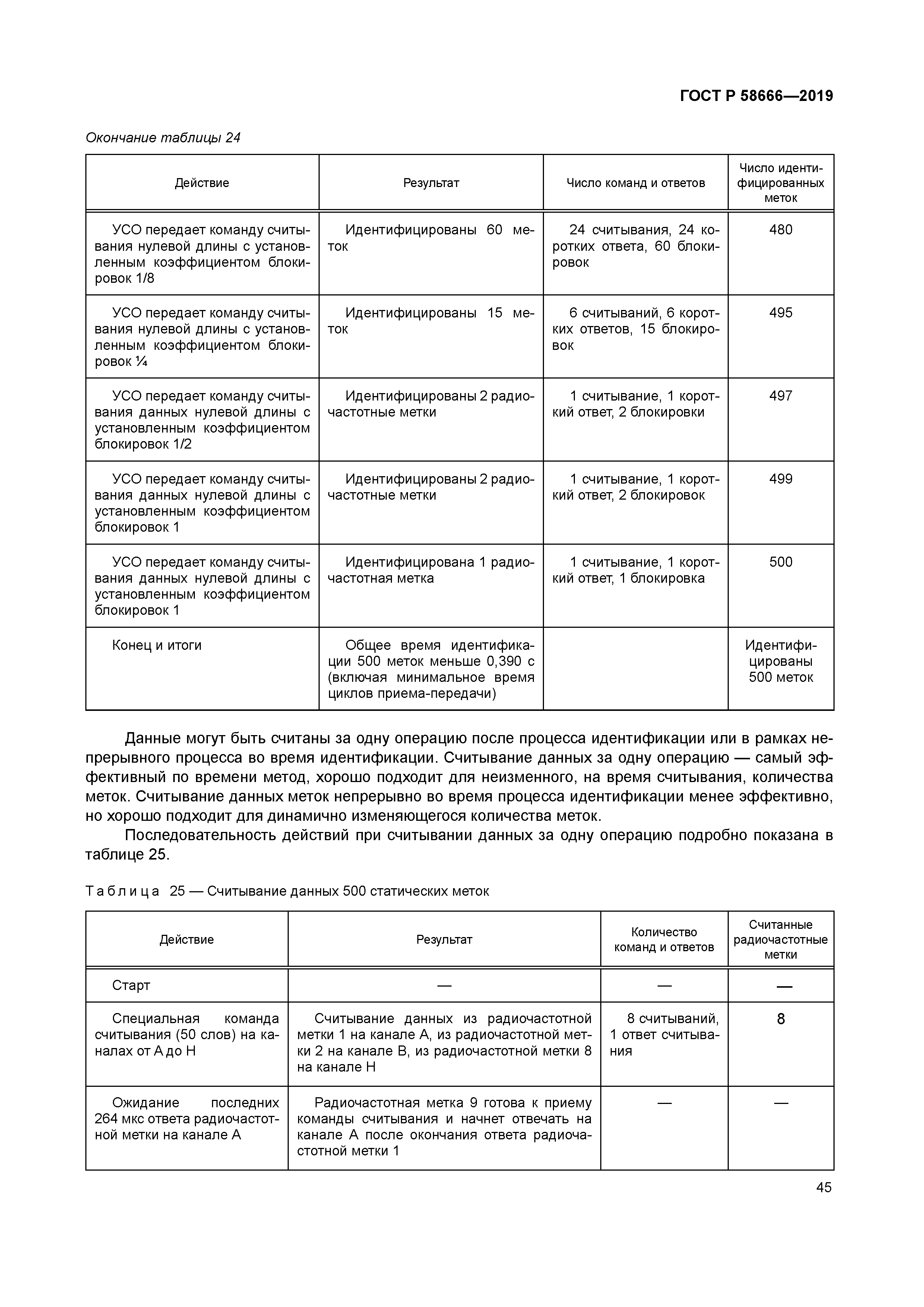 ГОСТ Р 58666-2019