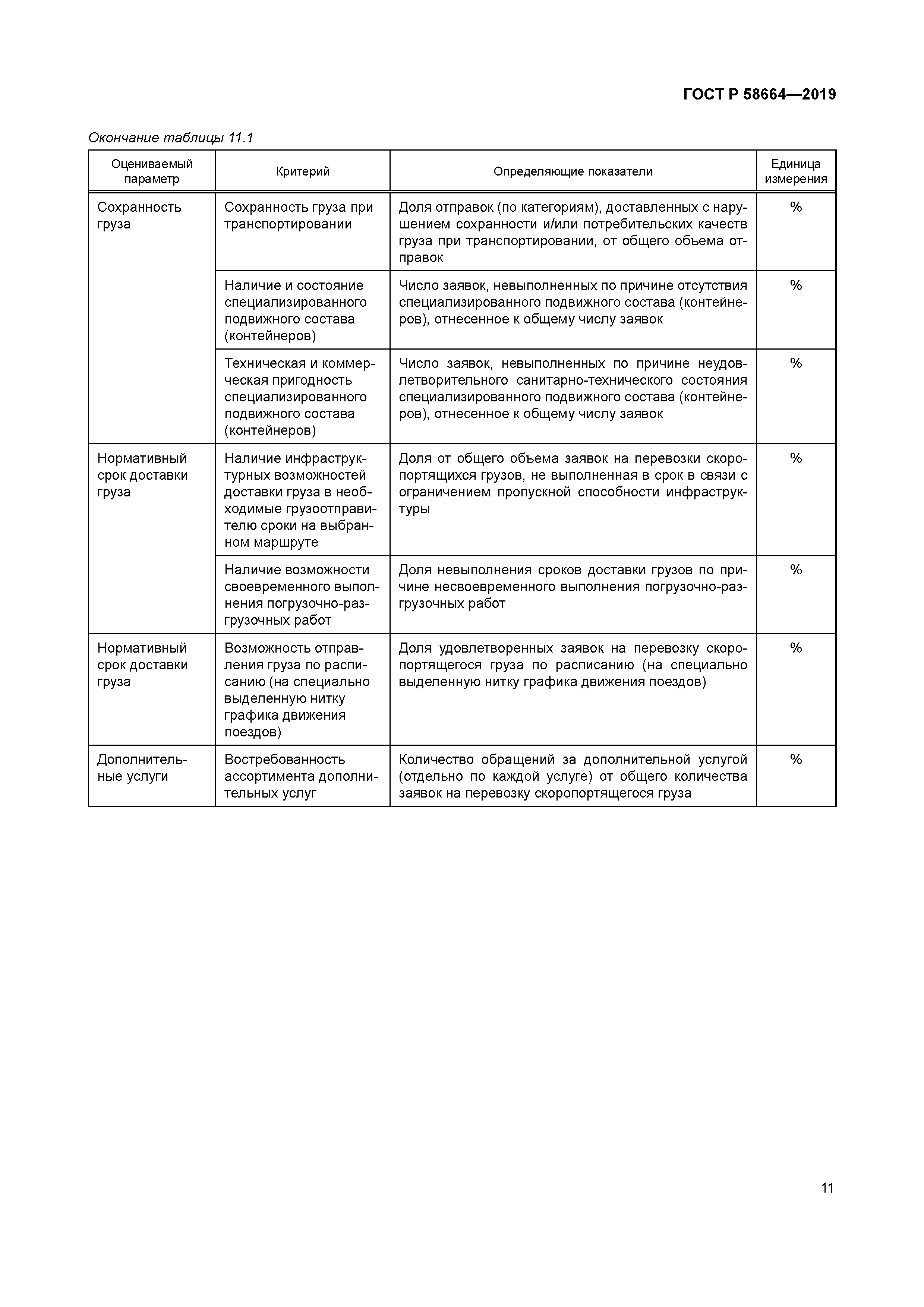 ГОСТ Р 58664-2019