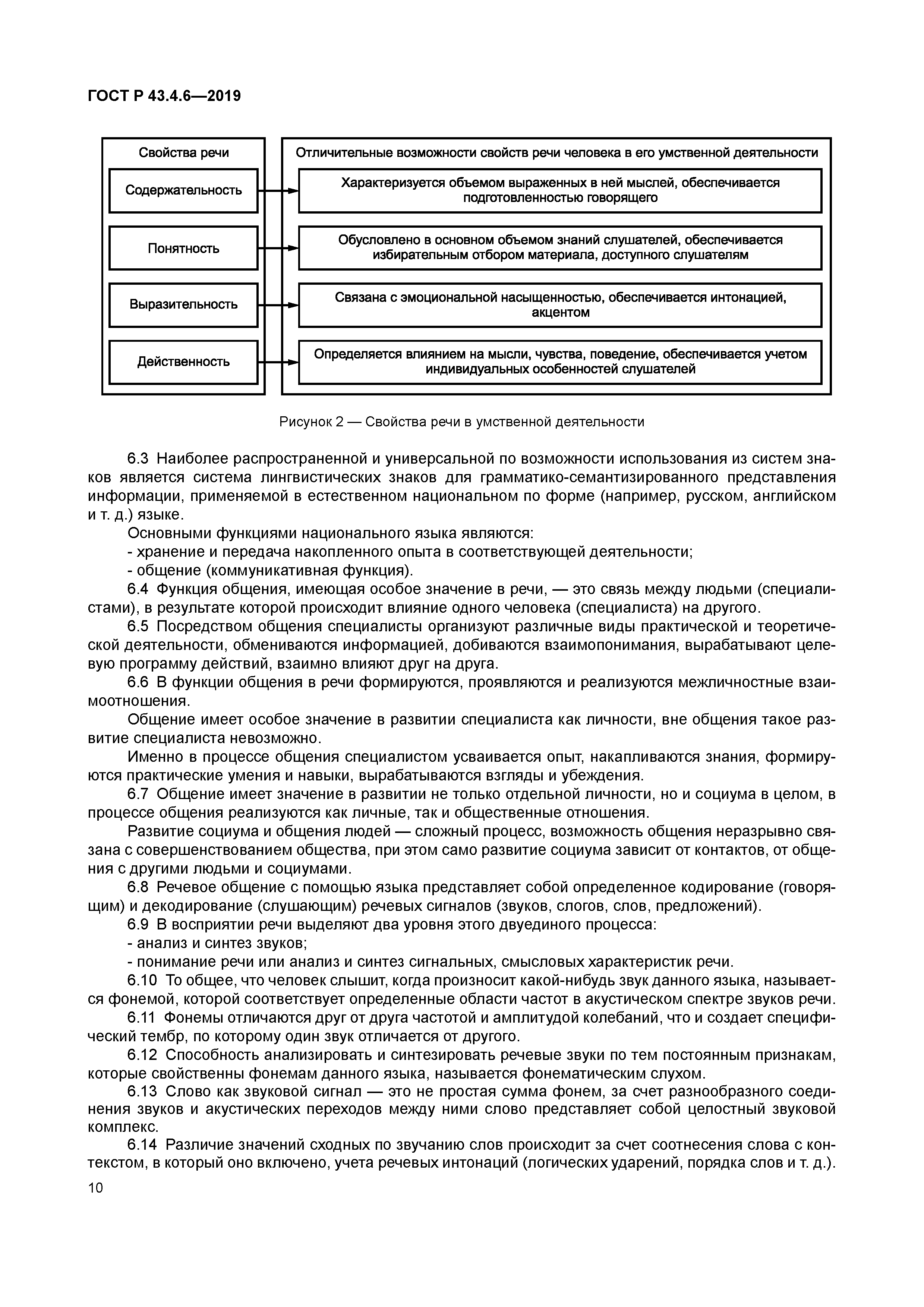 ГОСТ Р 43.4.6-2019