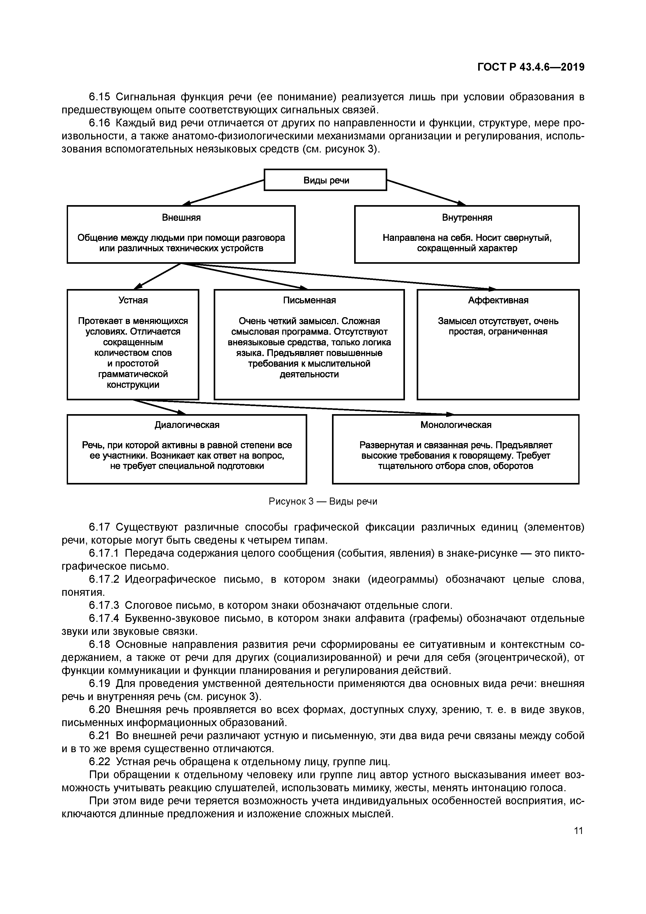 ГОСТ Р 43.4.6-2019
