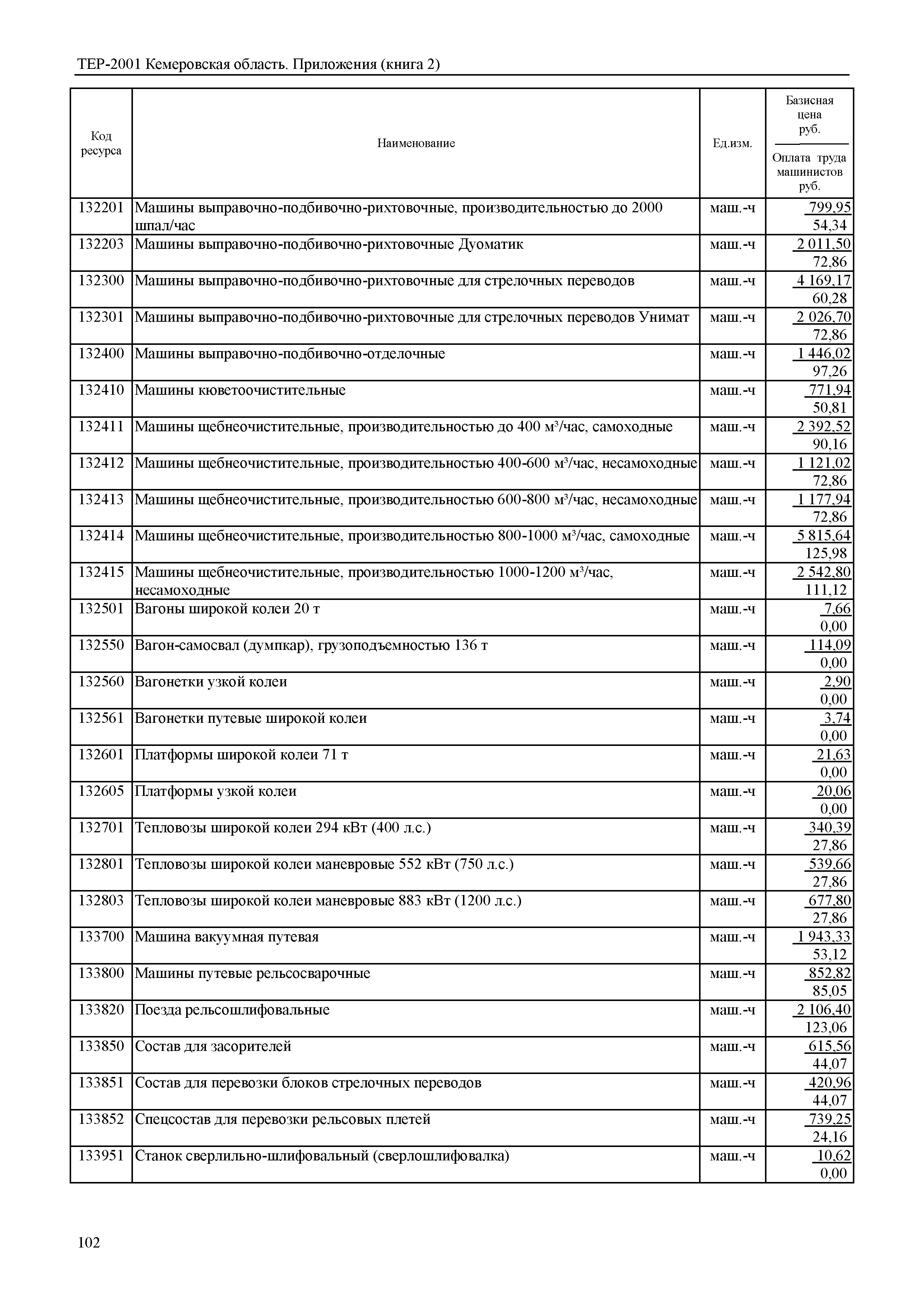 ТЕР Кемеровская область 81-02-Пр(2)-2001