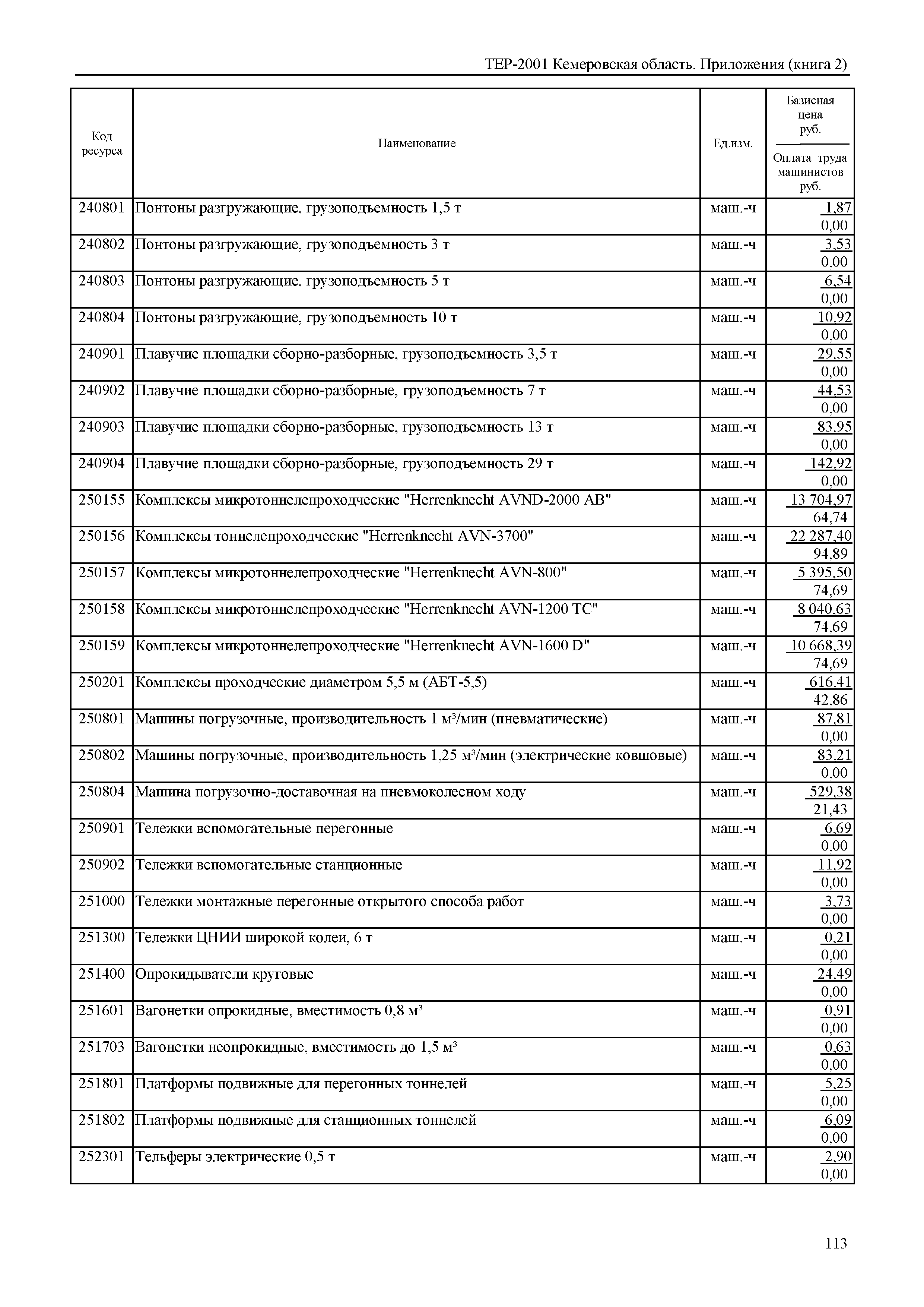 ТЕР Кемеровская область 81-02-Пр(2)-2001