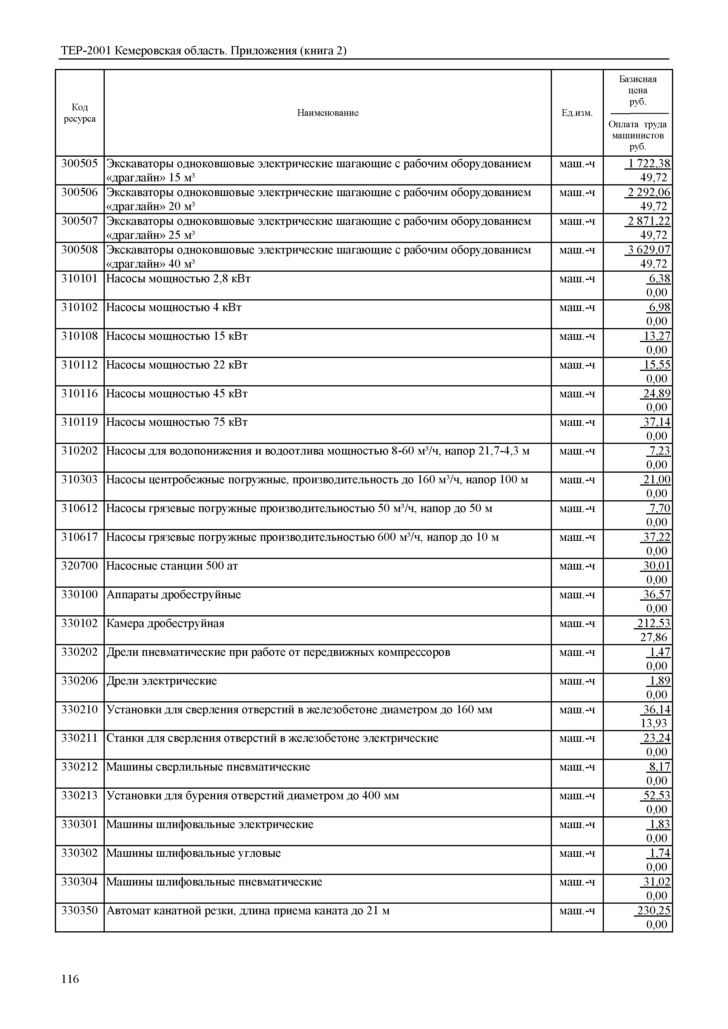 ТЕР Кемеровская область 81-02-Пр(2)-2001