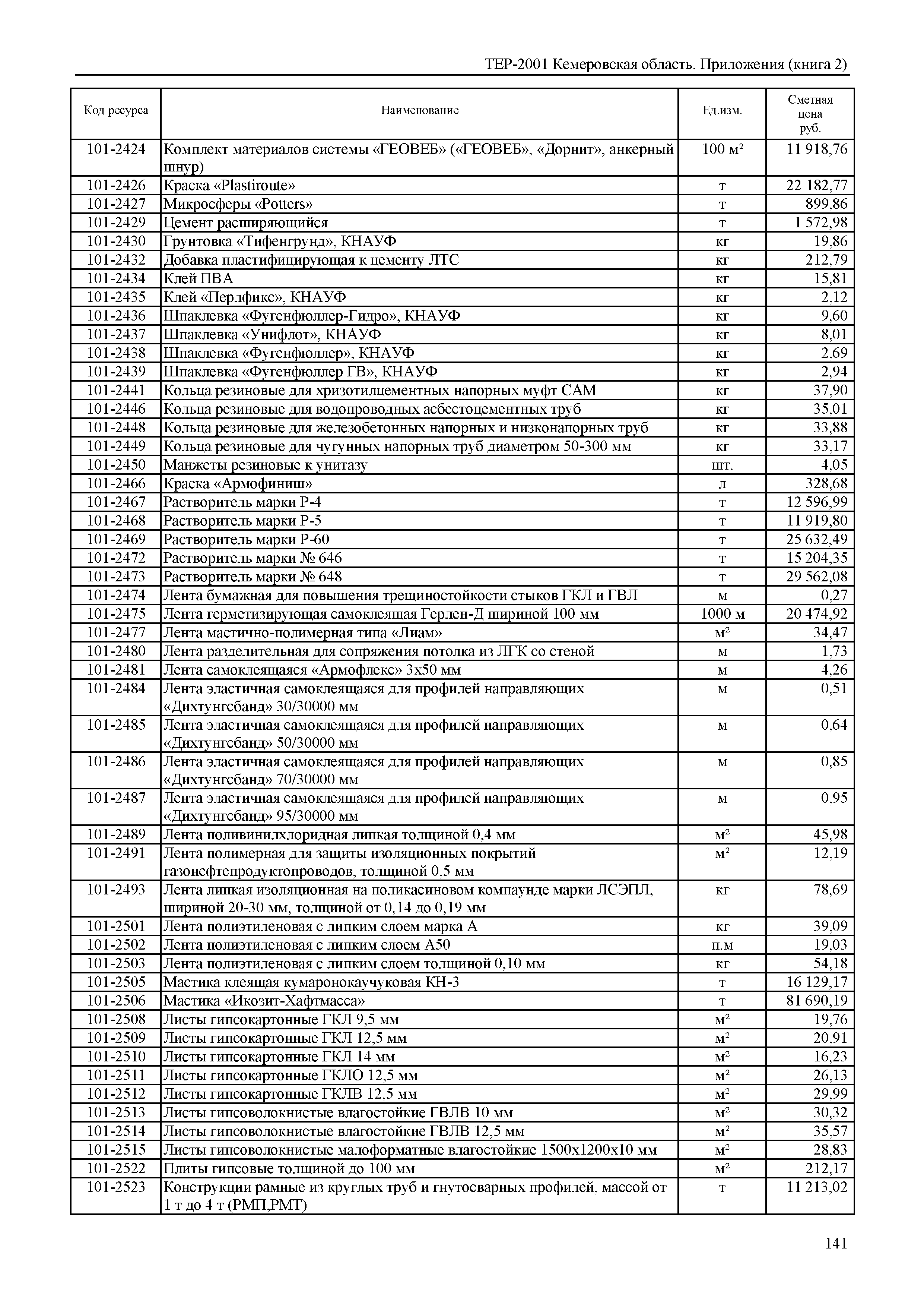ТЕР Кемеровская область 81-02-Пр(2)-2001