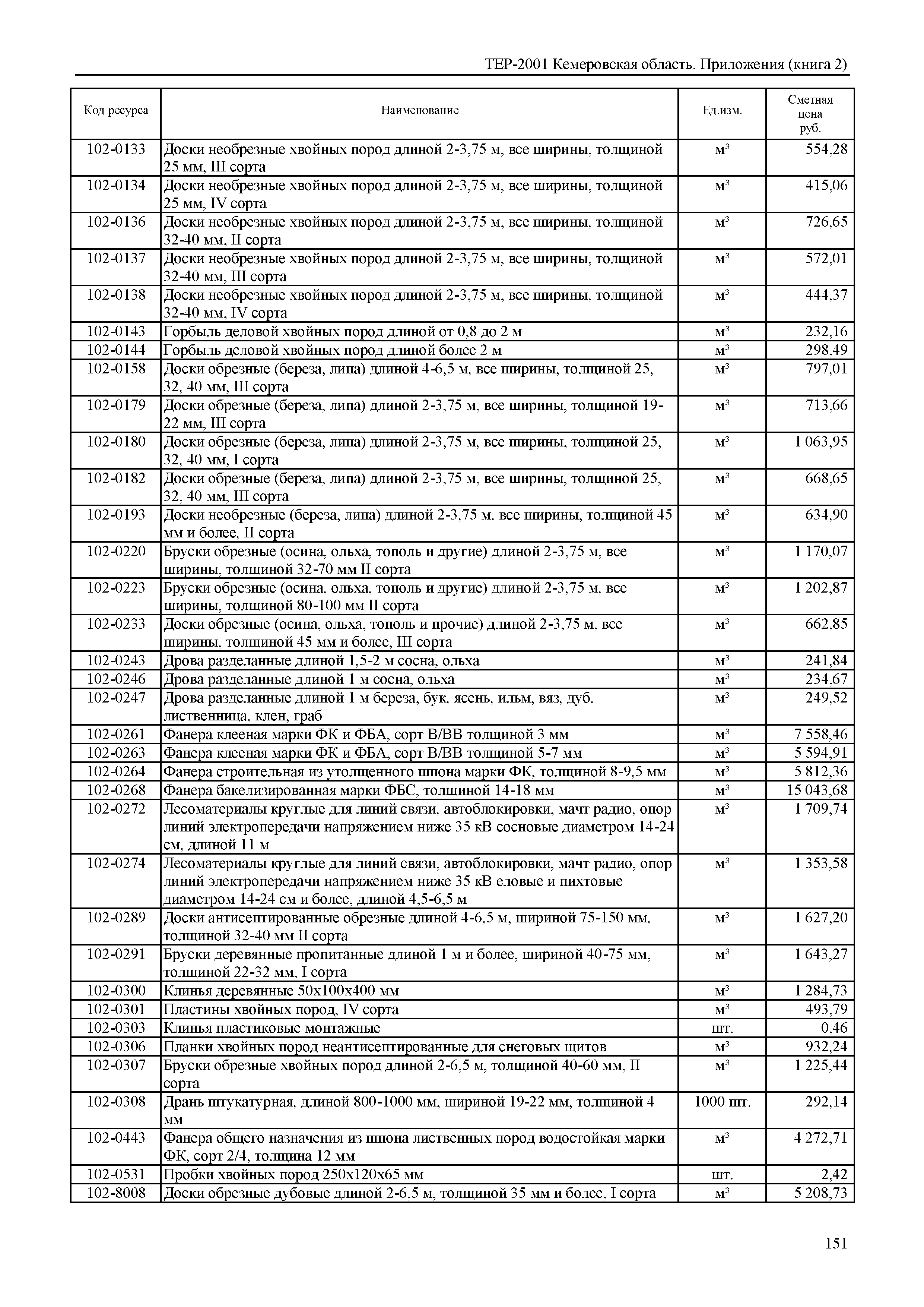 ТЕР Кемеровская область 81-02-Пр(2)-2001