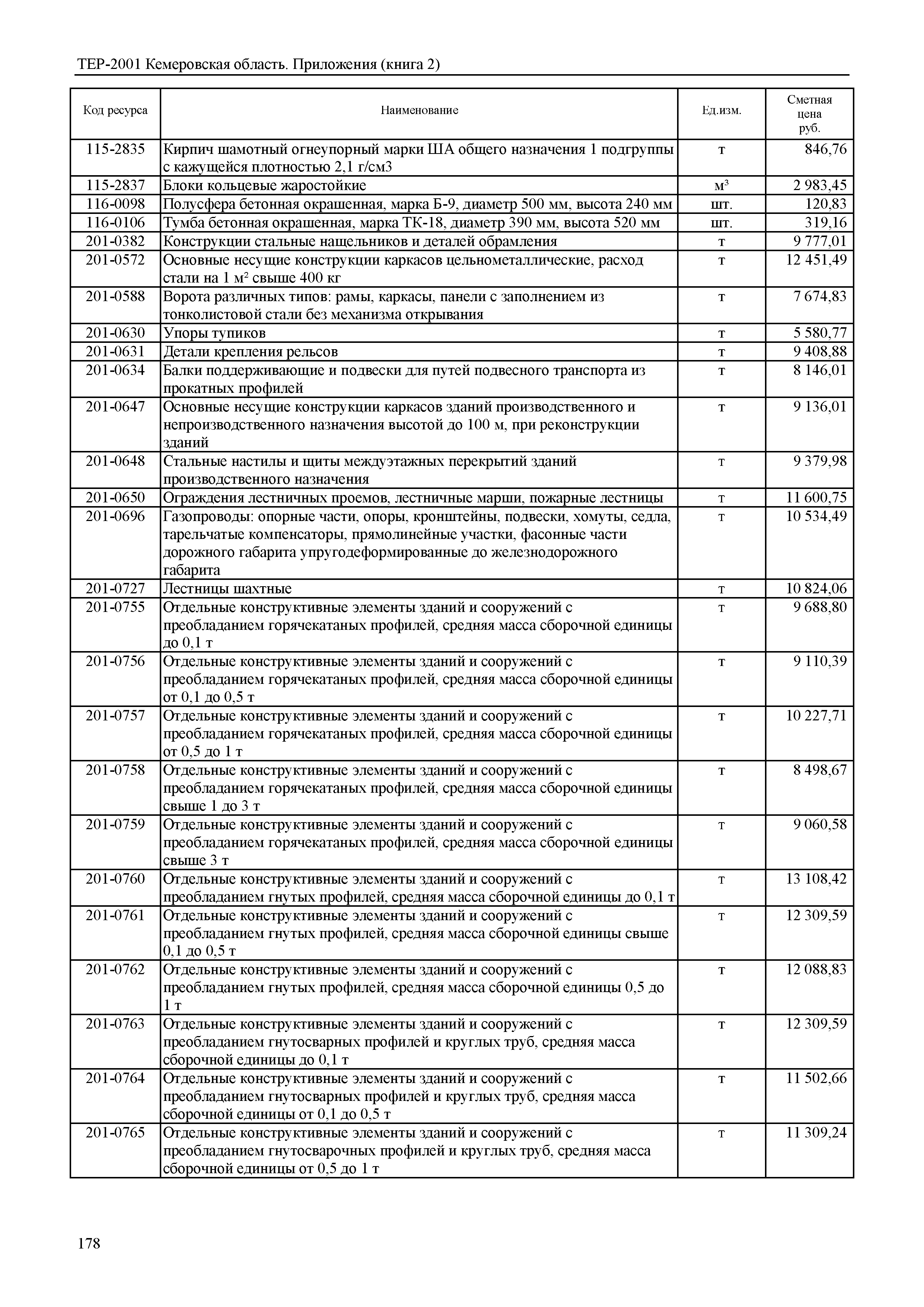 ТЕР Кемеровская область 81-02-Пр(2)-2001