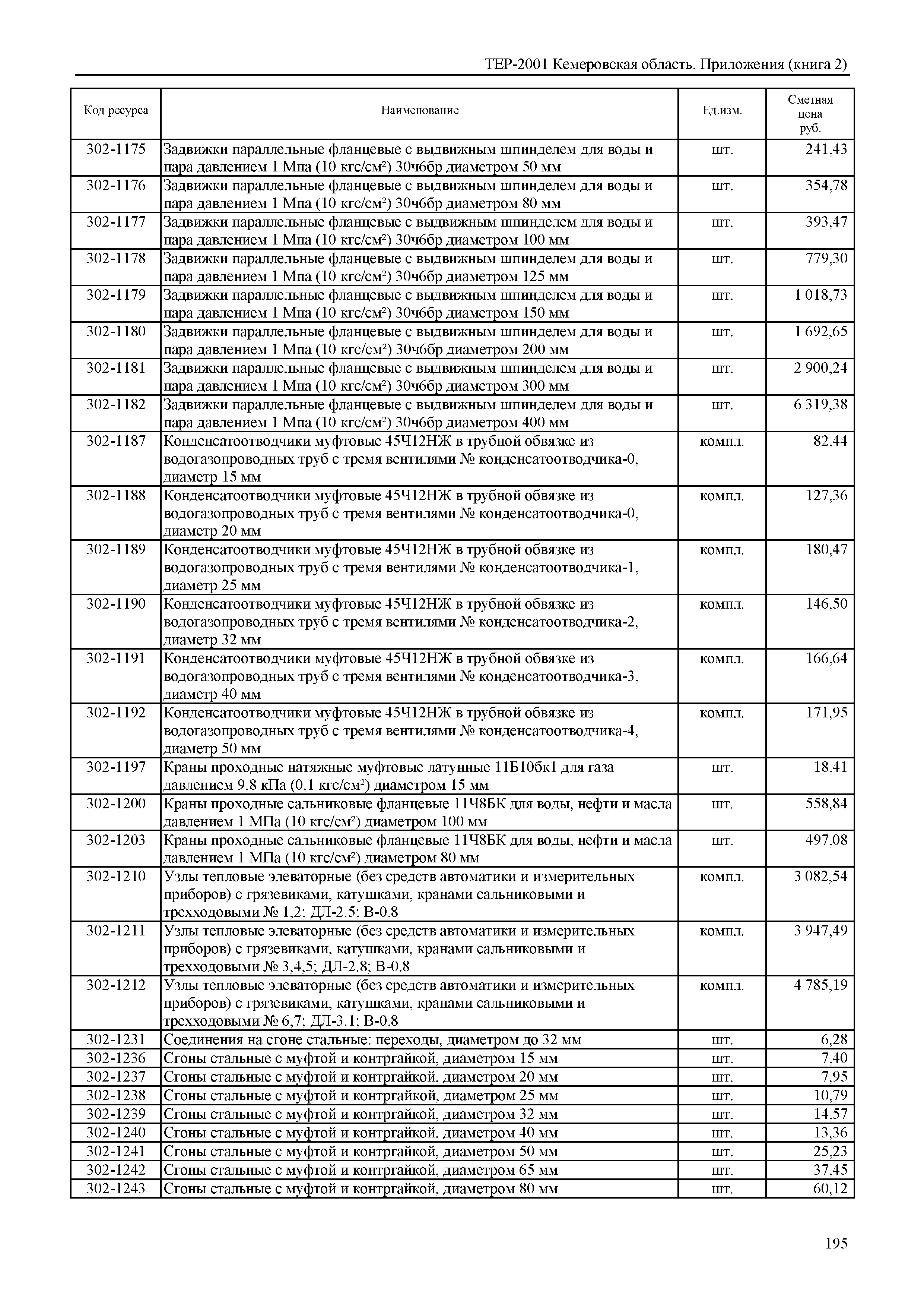 ТЕР Кемеровская область 81-02-Пр(2)-2001