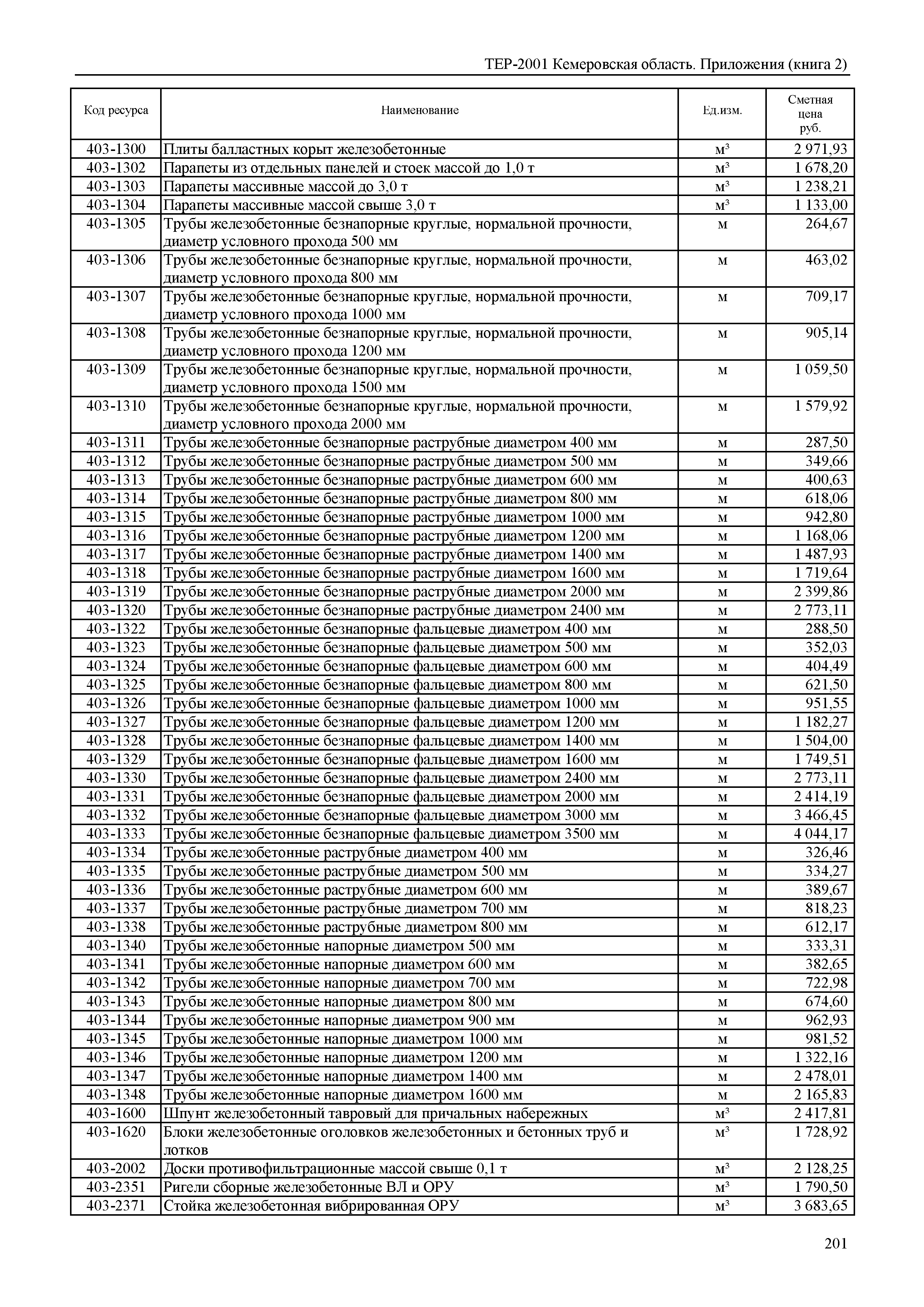 ТЕР Кемеровская область 81-02-Пр(2)-2001