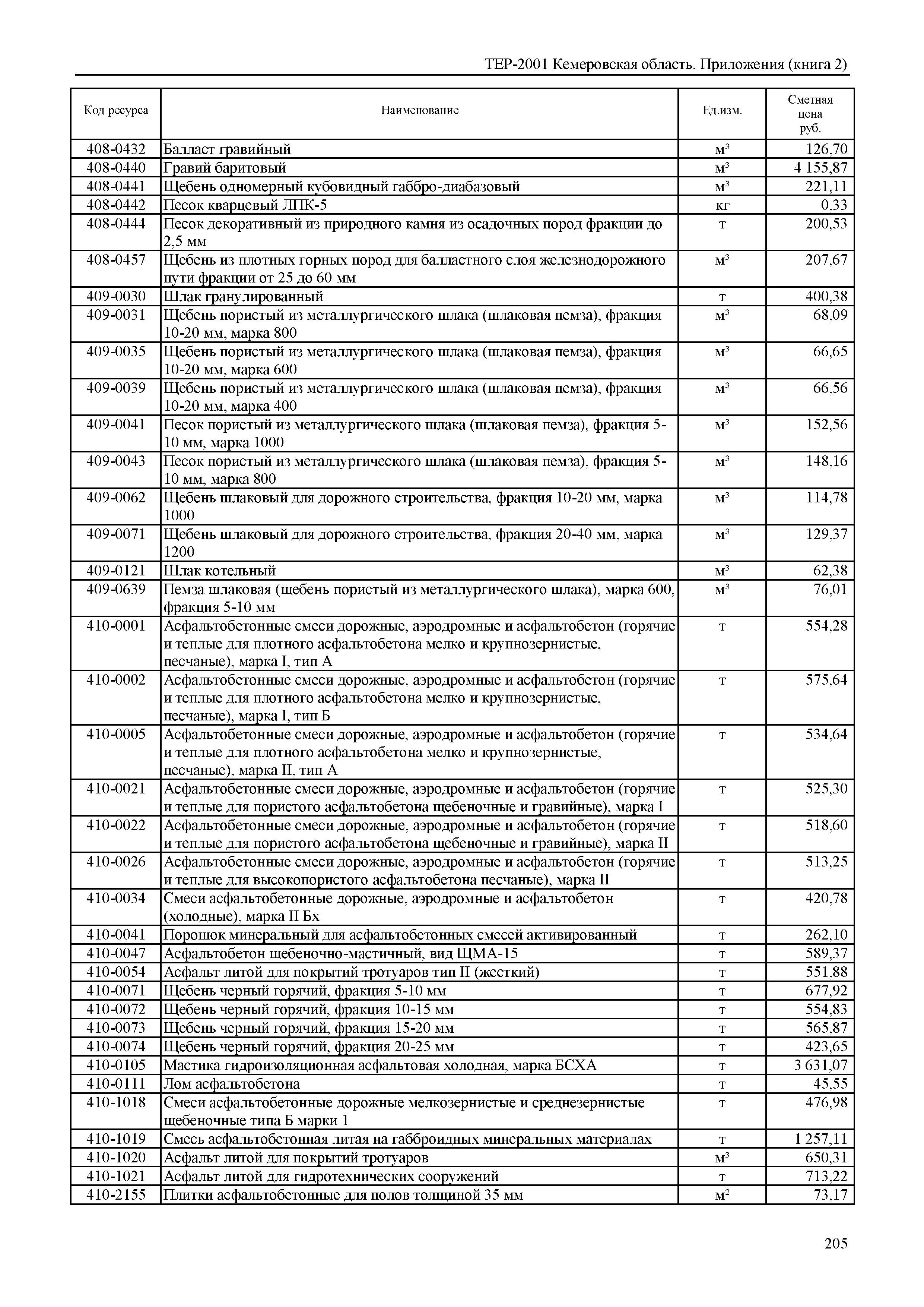 ТЕР Кемеровская область 81-02-Пр(2)-2001