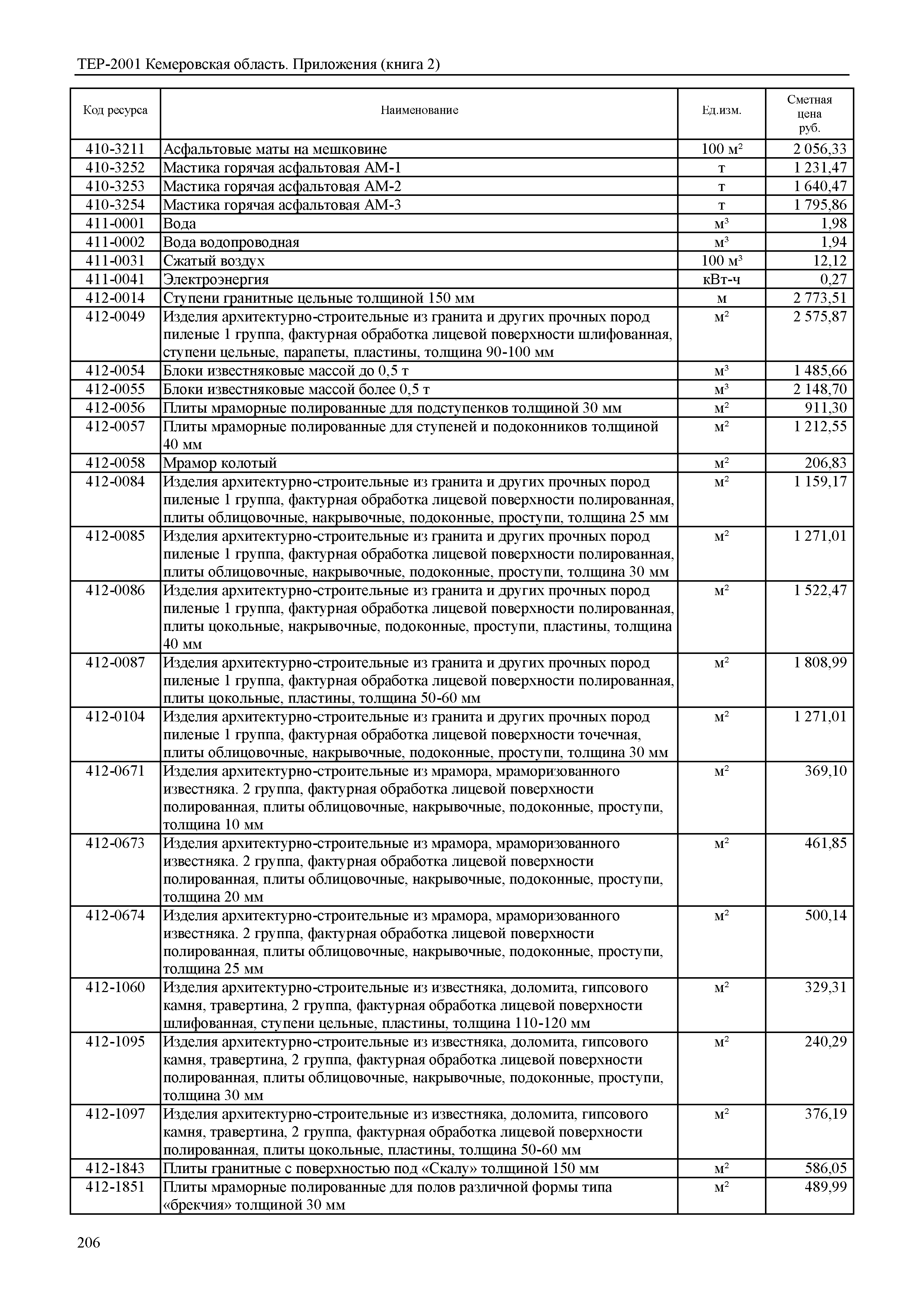 ТЕР Кемеровская область 81-02-Пр(2)-2001