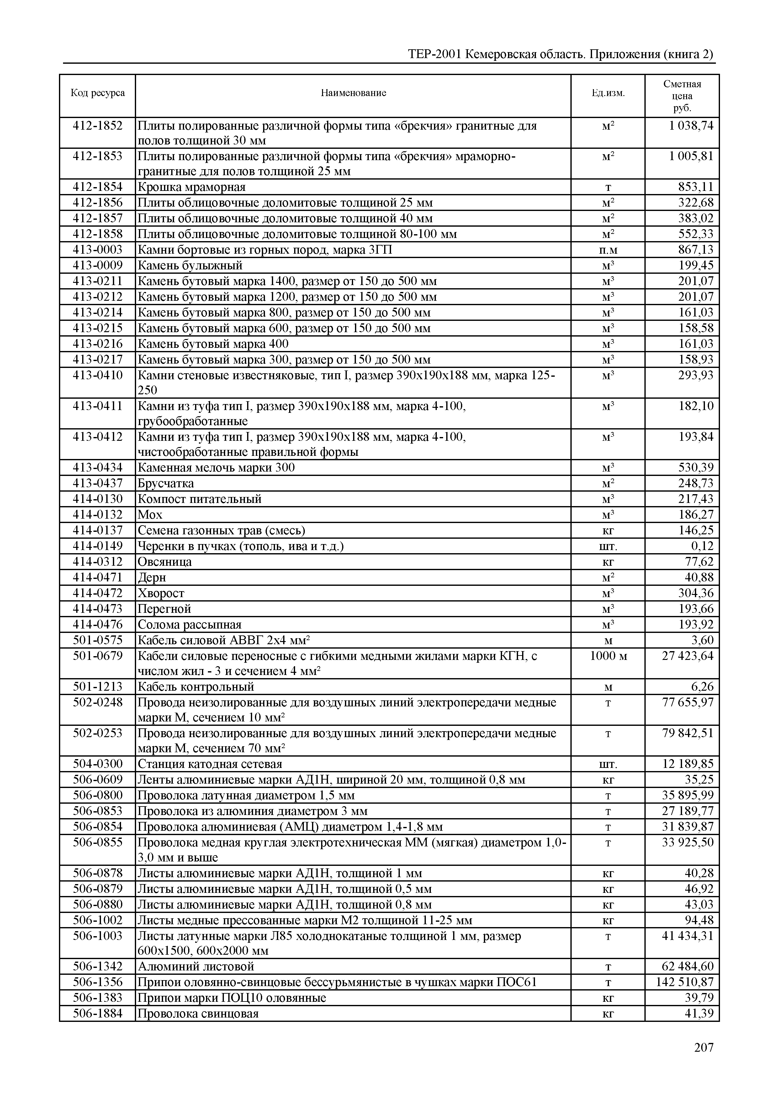 ТЕР Кемеровская область 81-02-Пр(2)-2001
