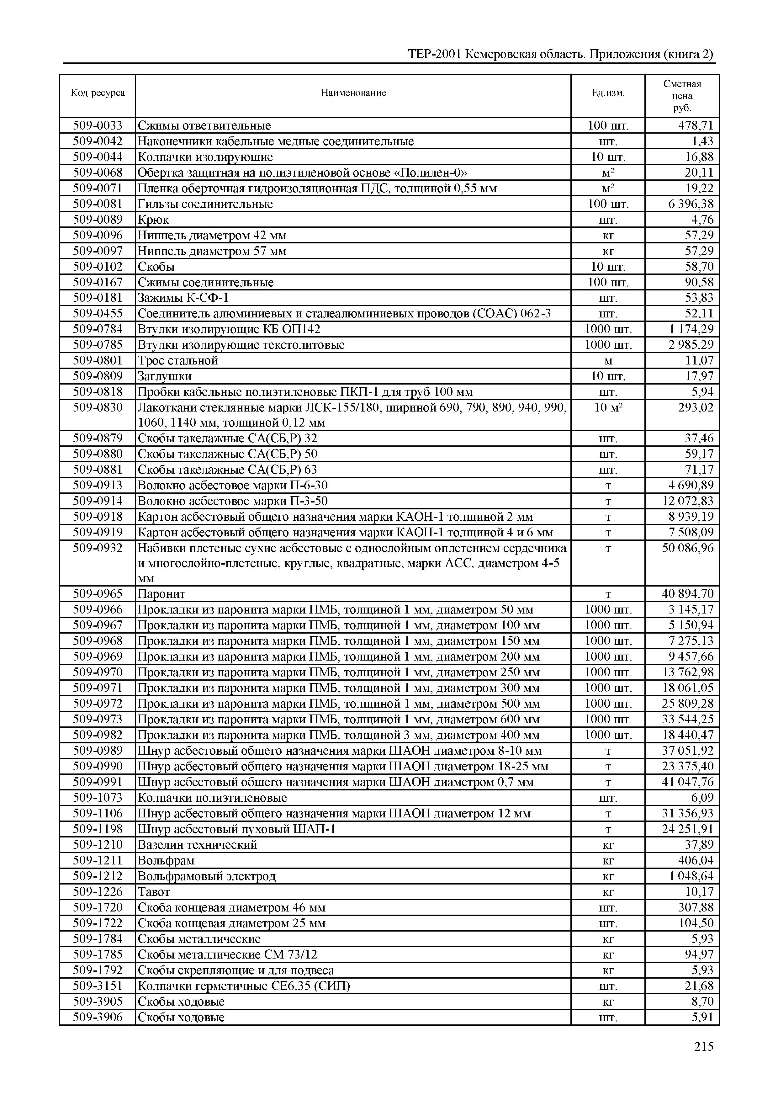 ТЕР Кемеровская область 81-02-Пр(2)-2001