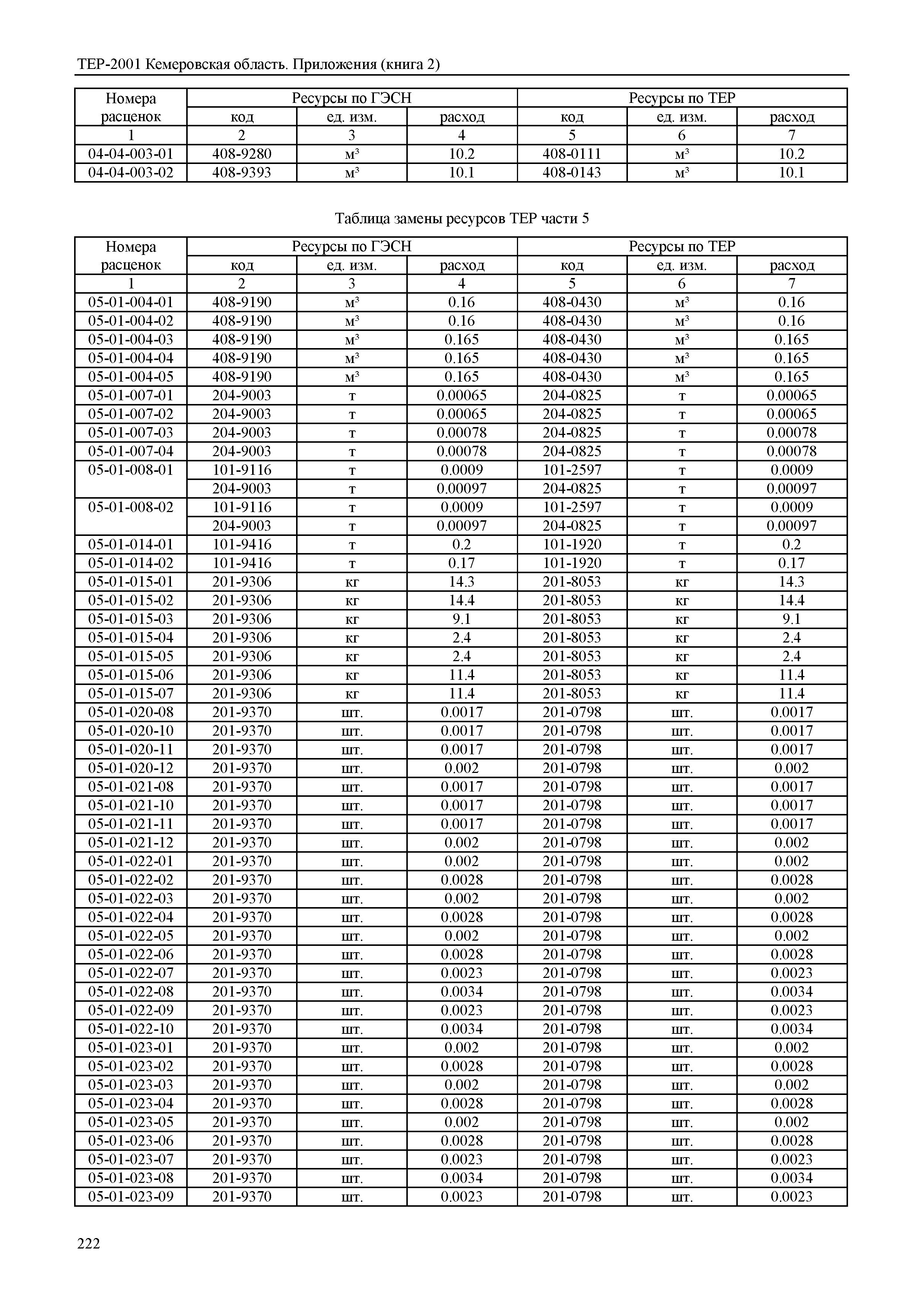 ТЕР Кемеровская область 81-02-Пр(2)-2001