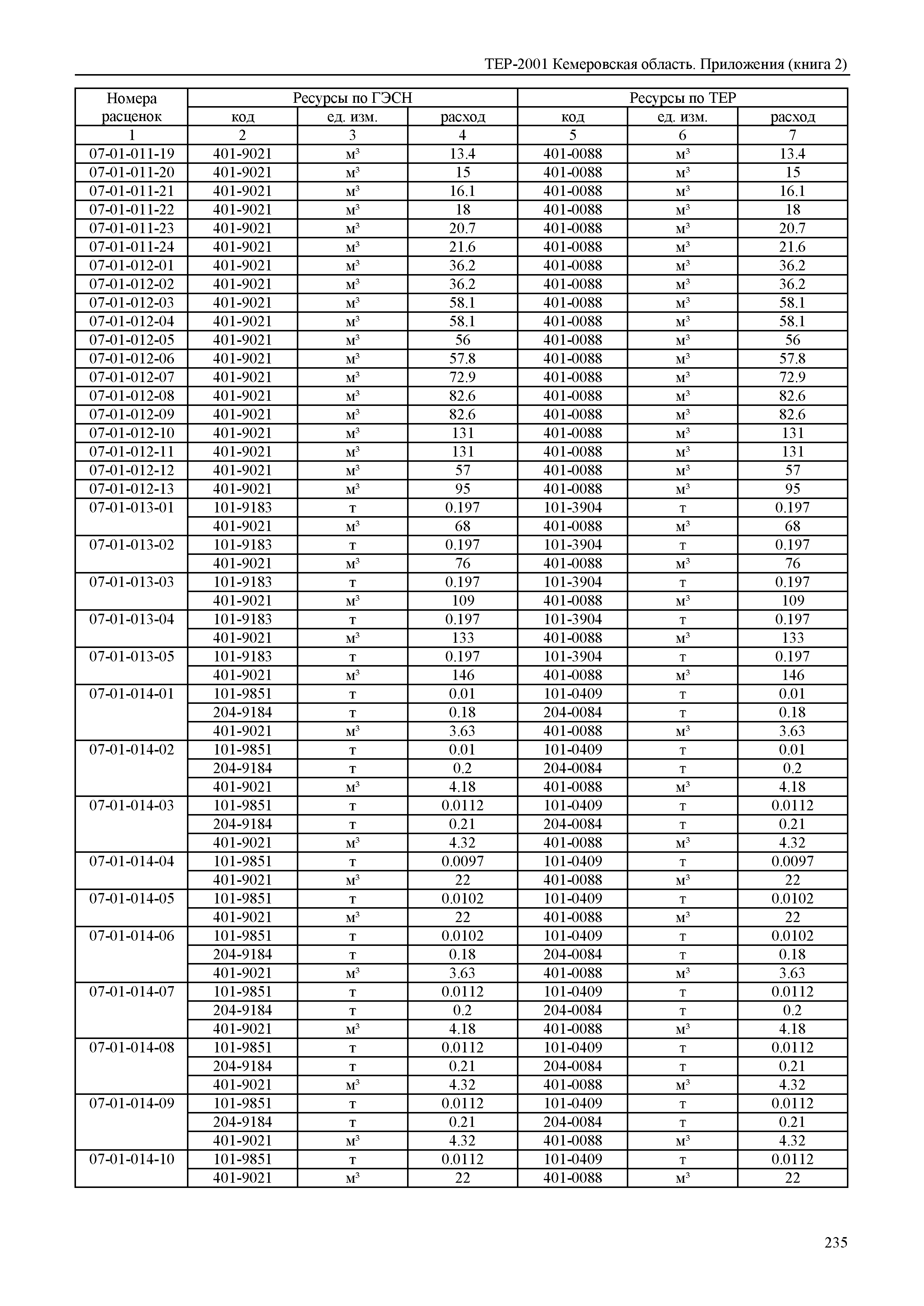 ТЕР Кемеровская область 81-02-Пр(2)-2001