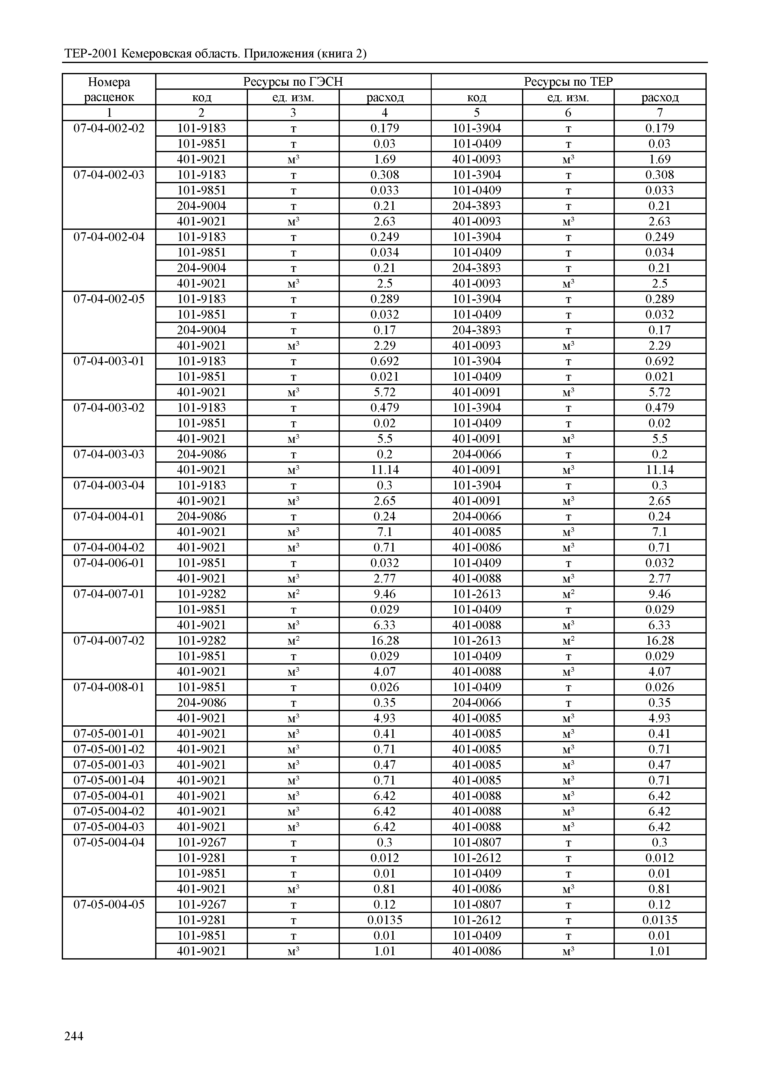 ТЕР Кемеровская область 81-02-Пр(2)-2001